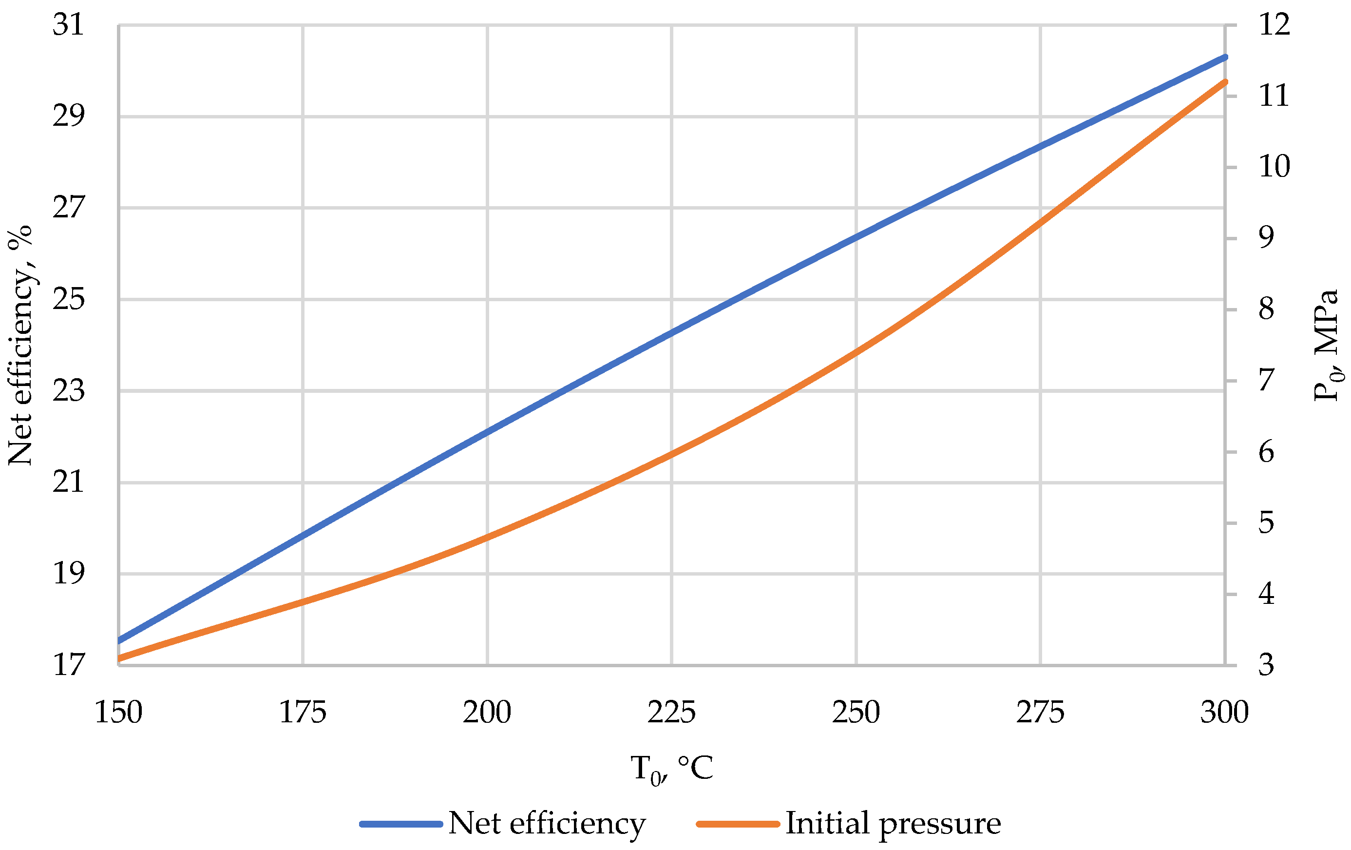 Energies 17 01650 g007