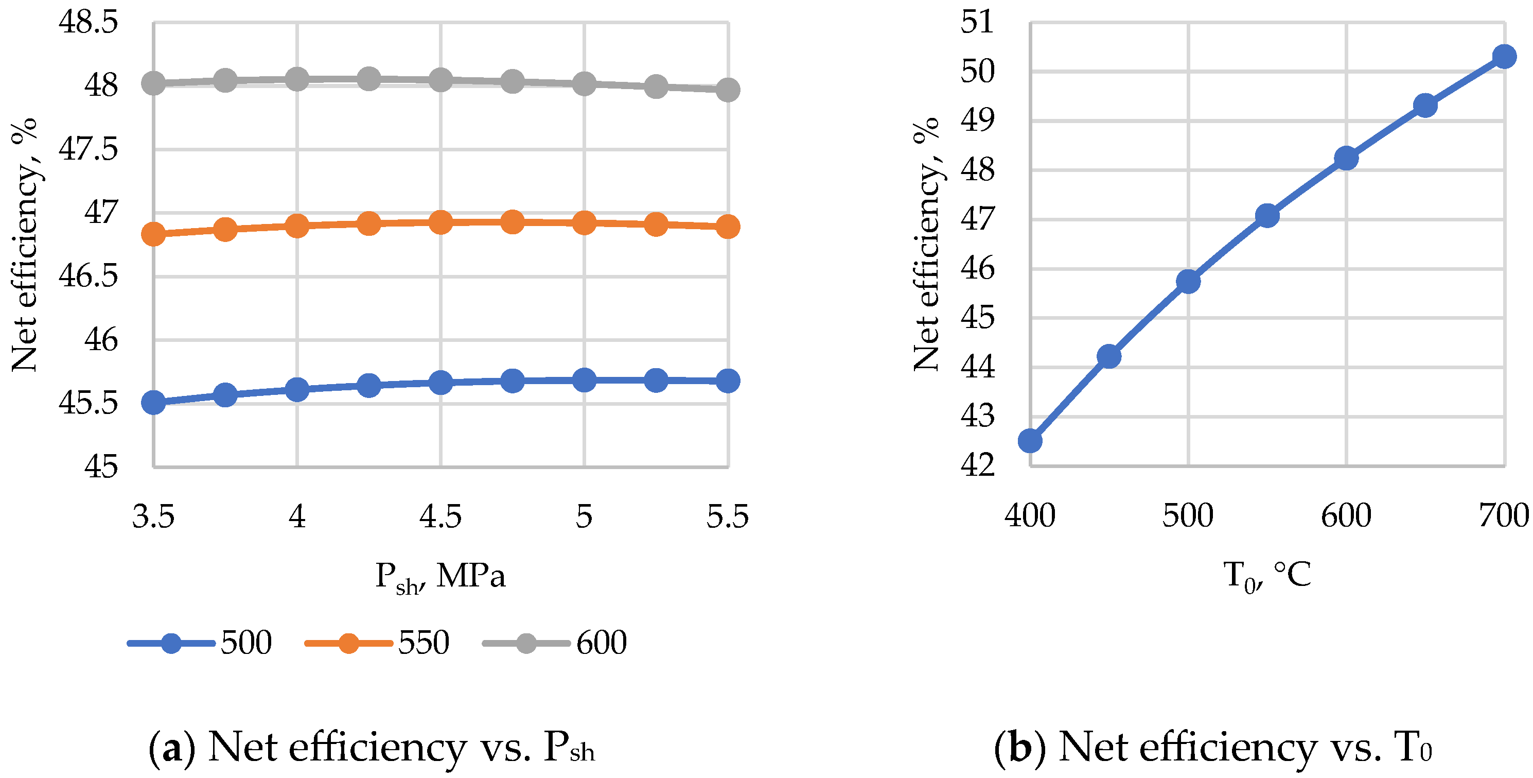 Energies 17 01650 g009