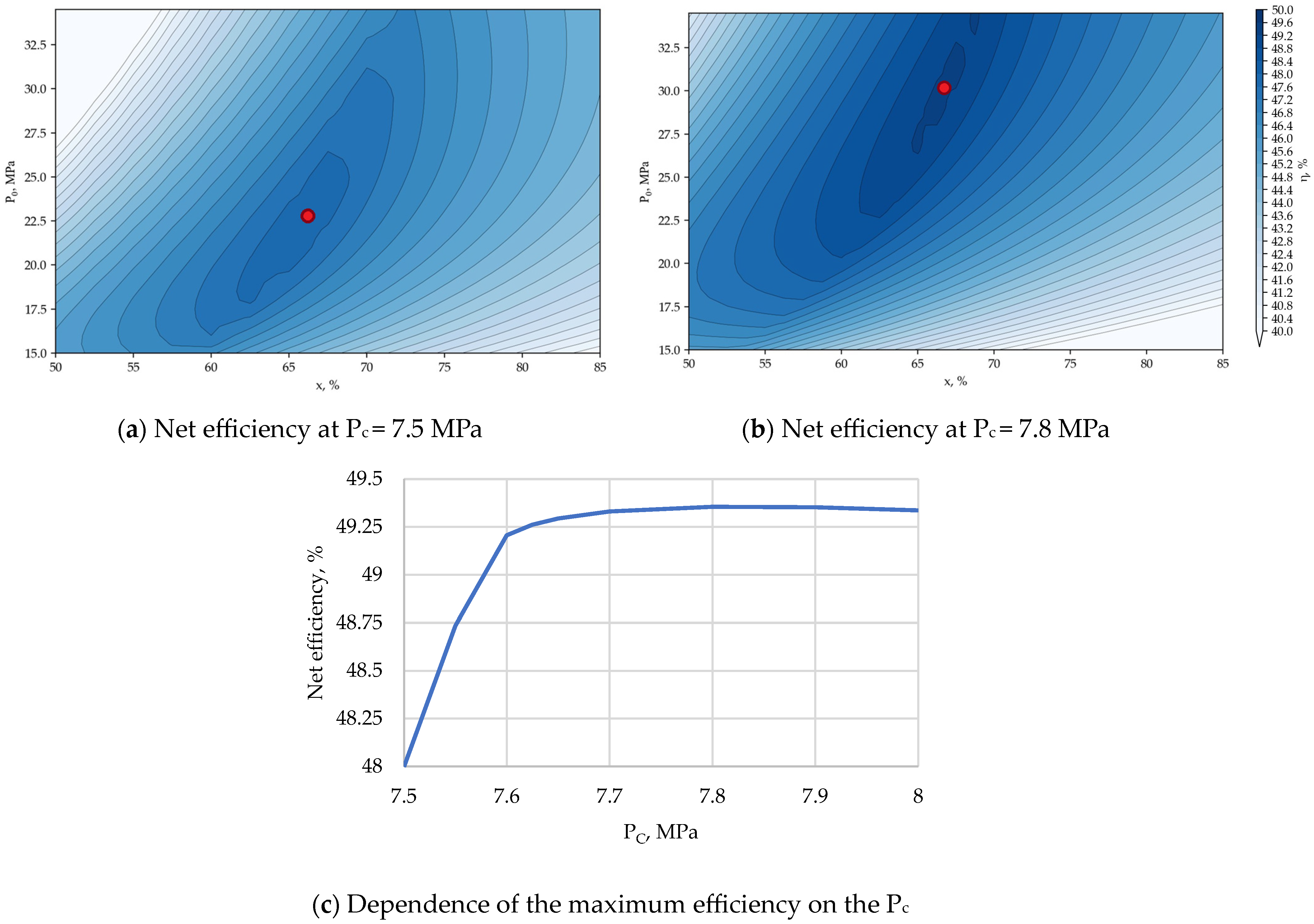 Energies 17 01650 g010