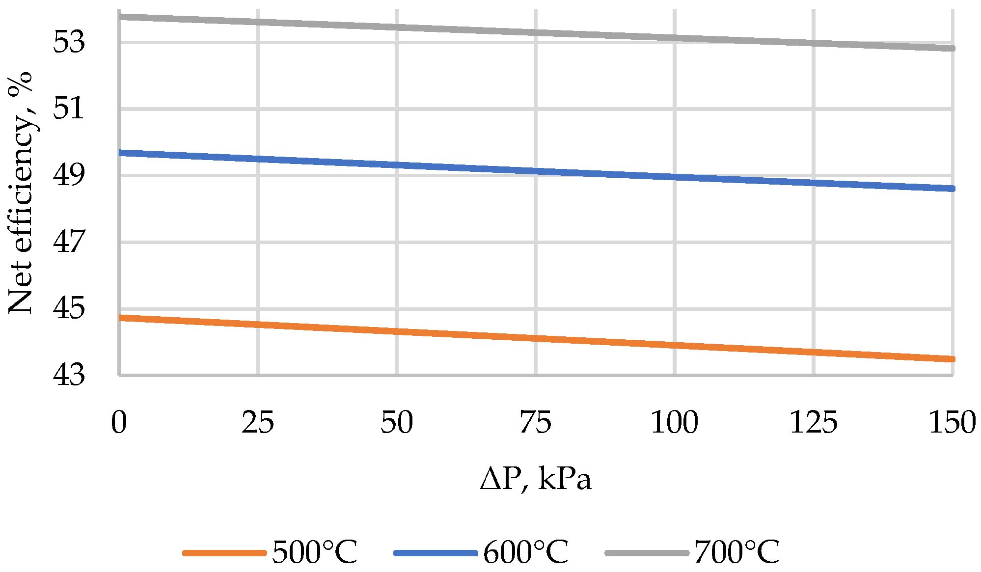 Energies 17 01650 g012