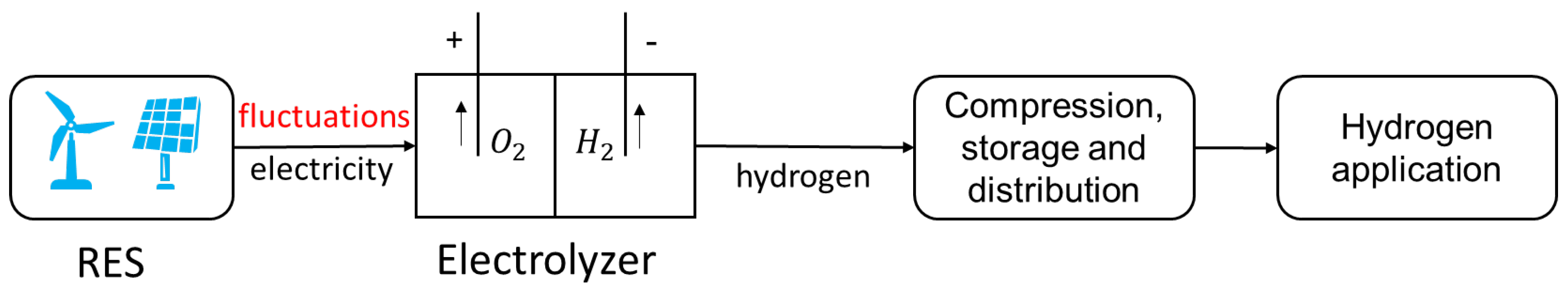 Energies 17 01653 g001