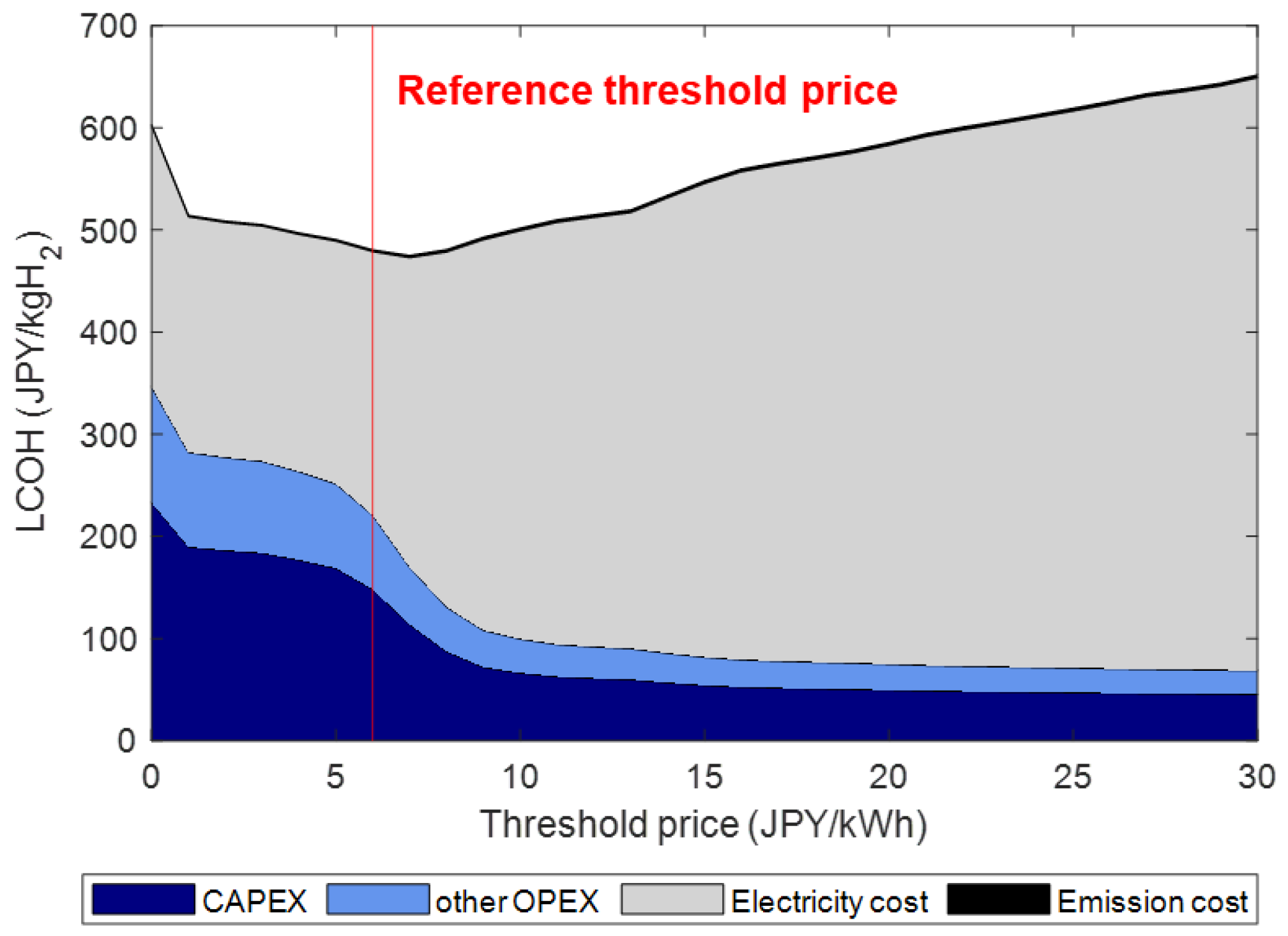 Energies 17 01653 g011