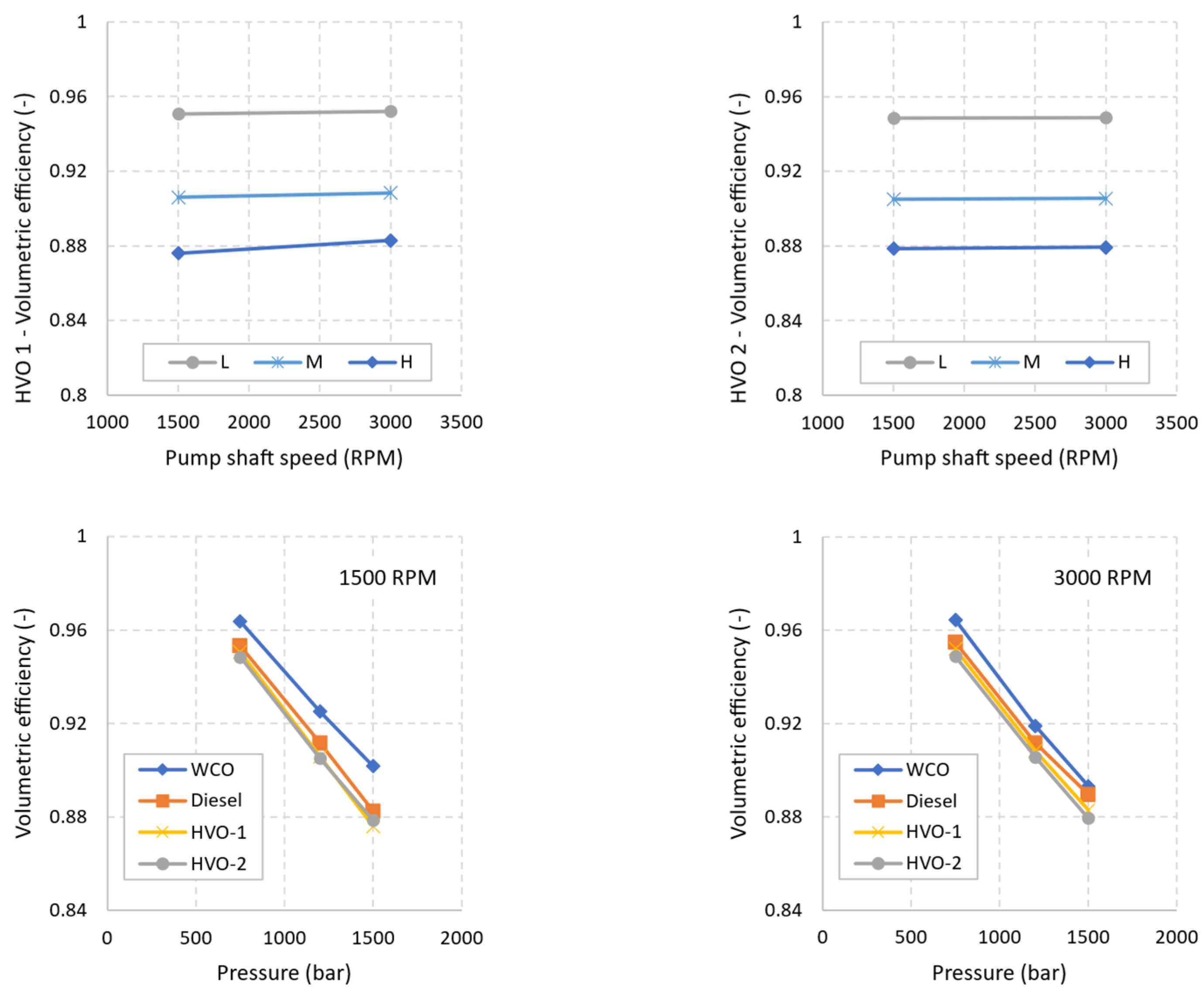 Energies 17 01656 g007b