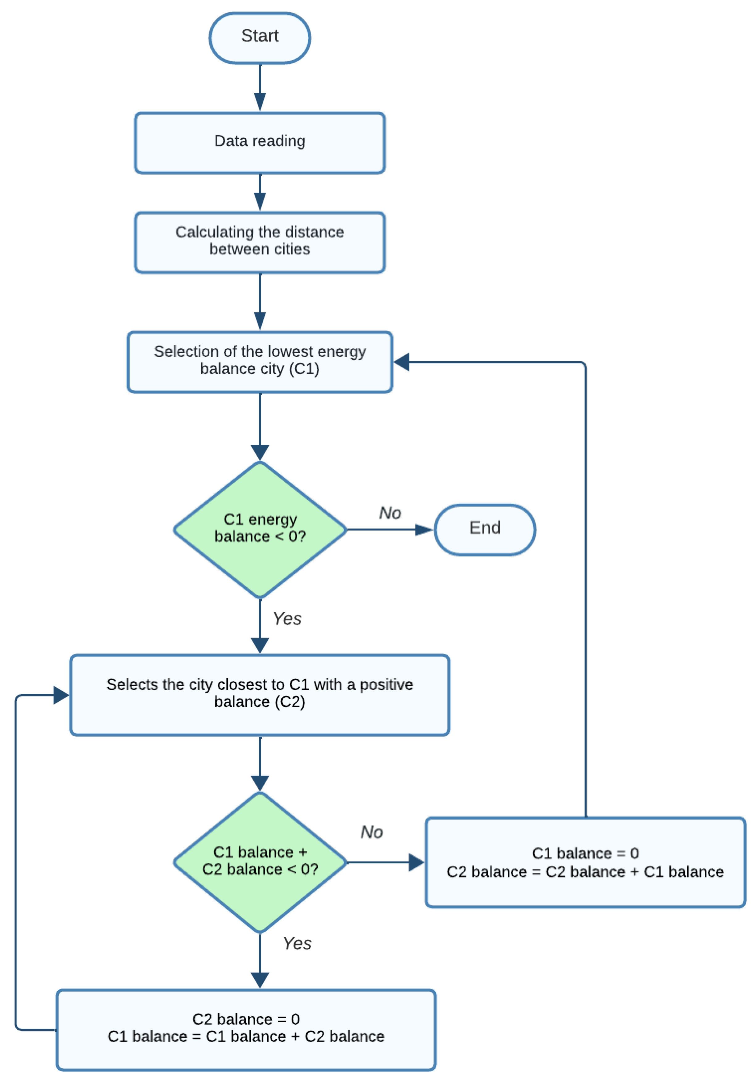 Energies 17 01657 g001