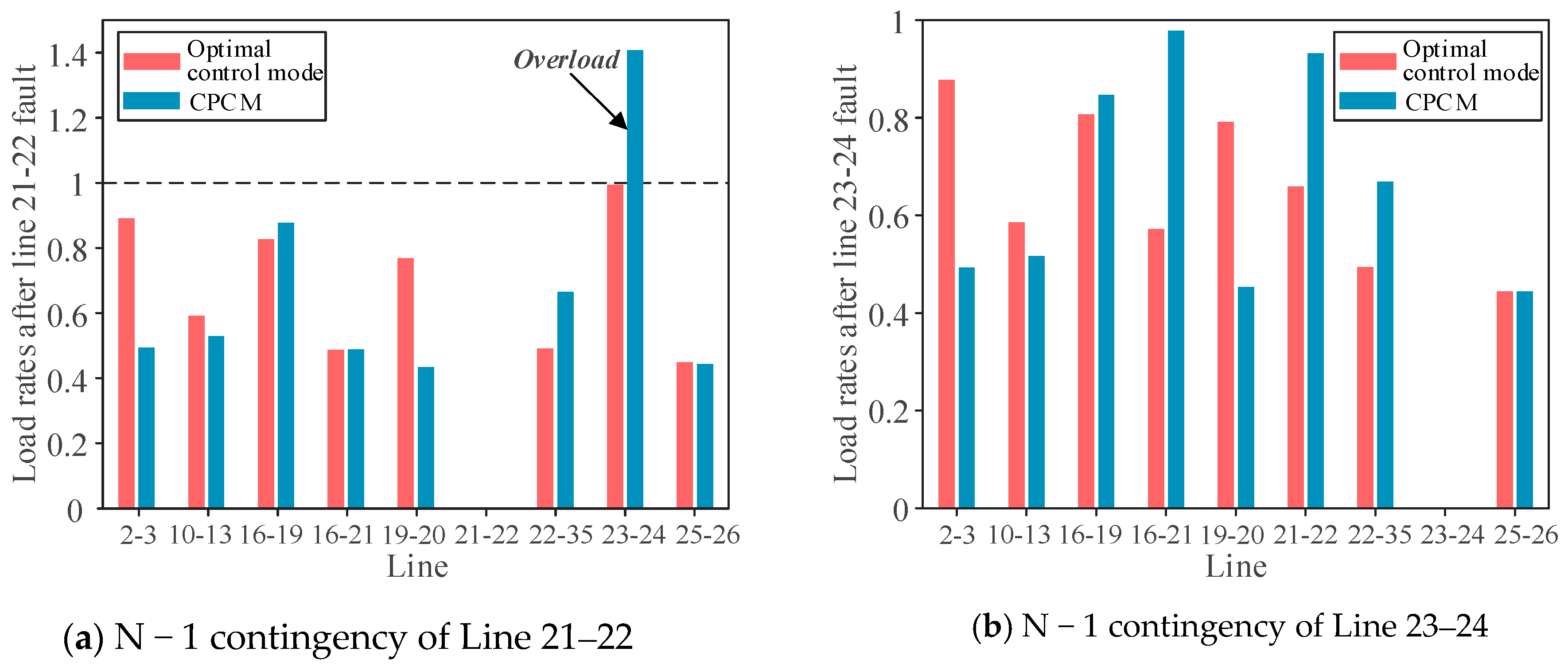 Energies 17 01660 g006