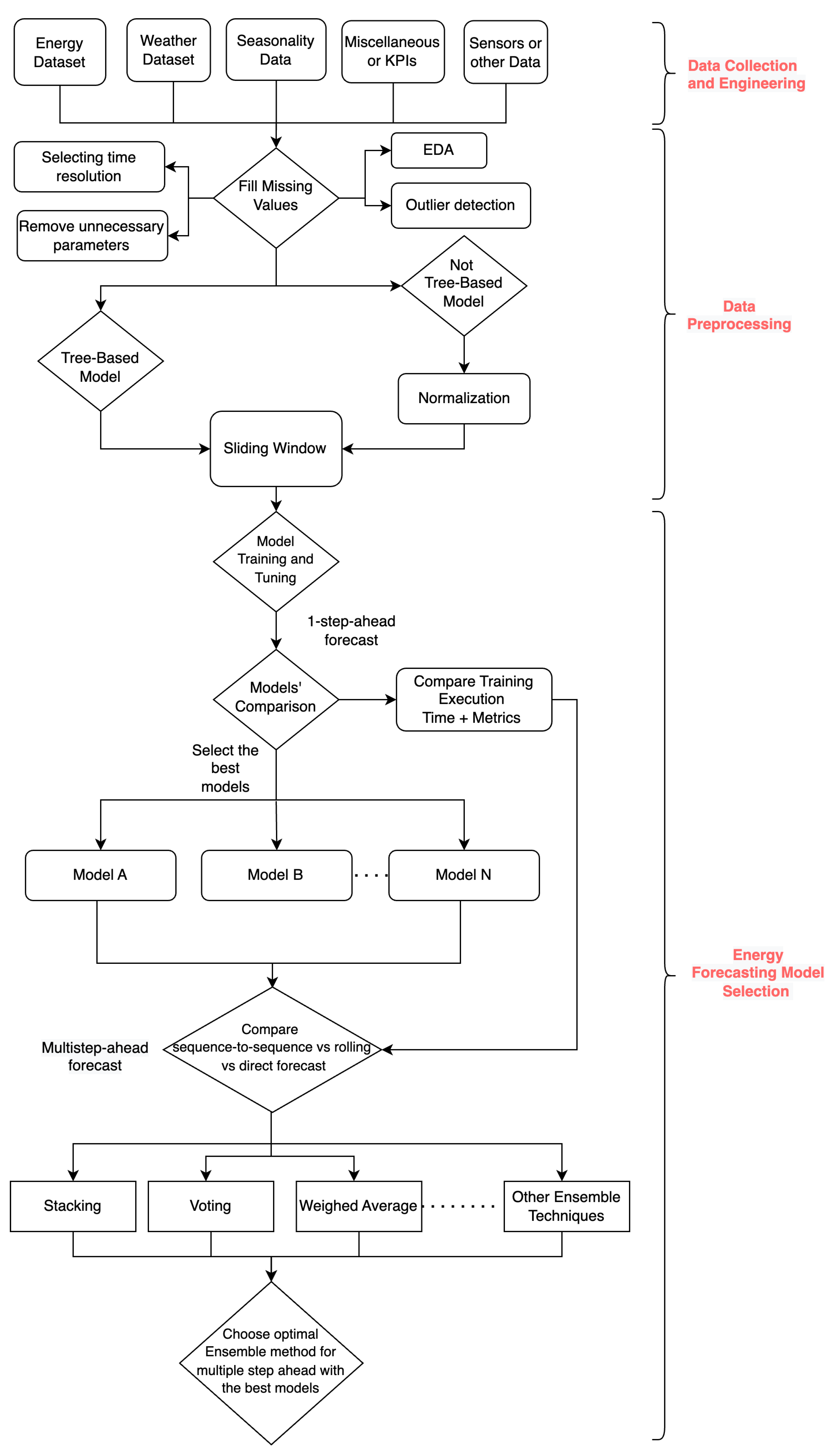 Energies 17 01662 g005