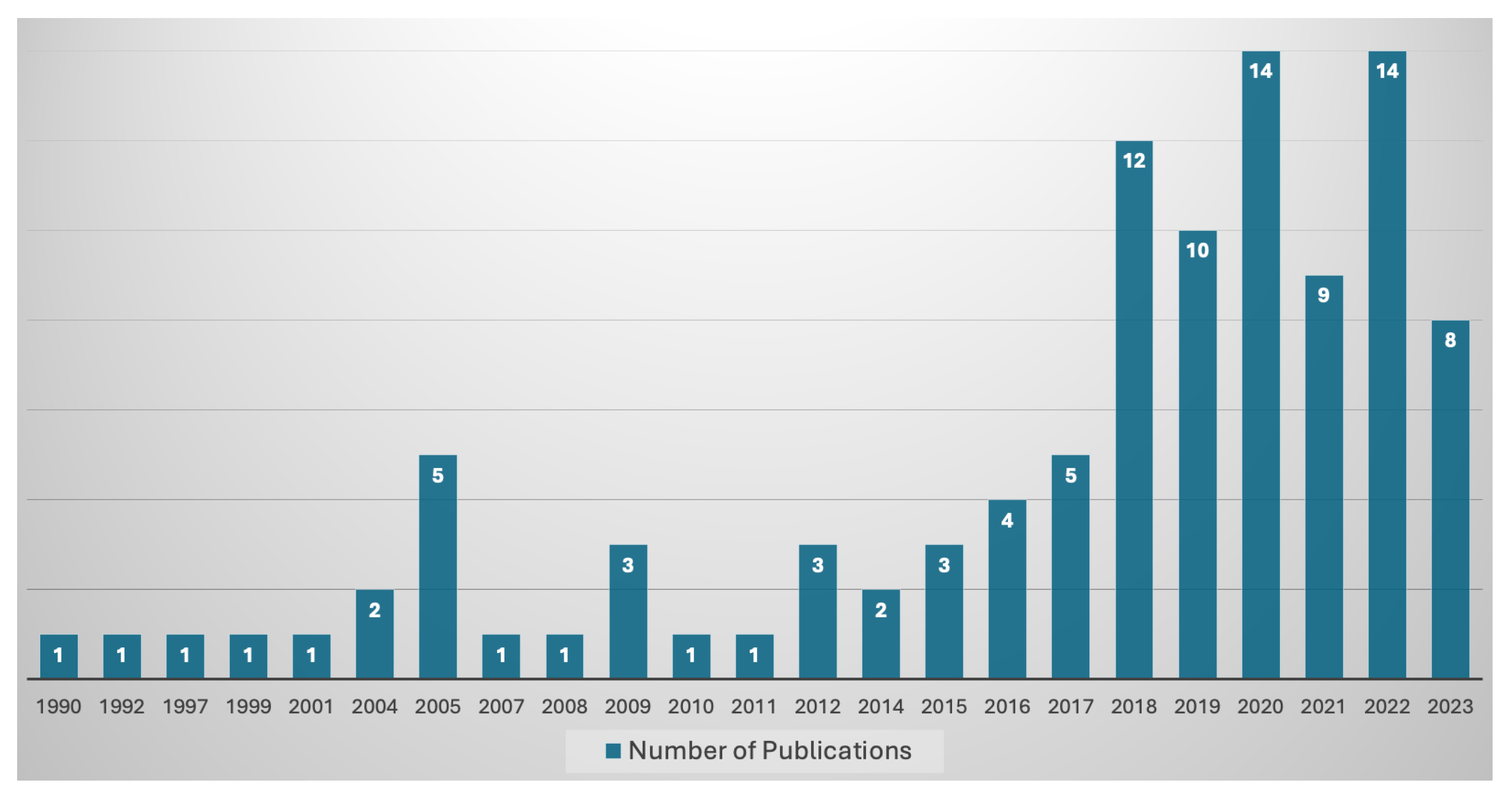 Energies 17 01662 g006