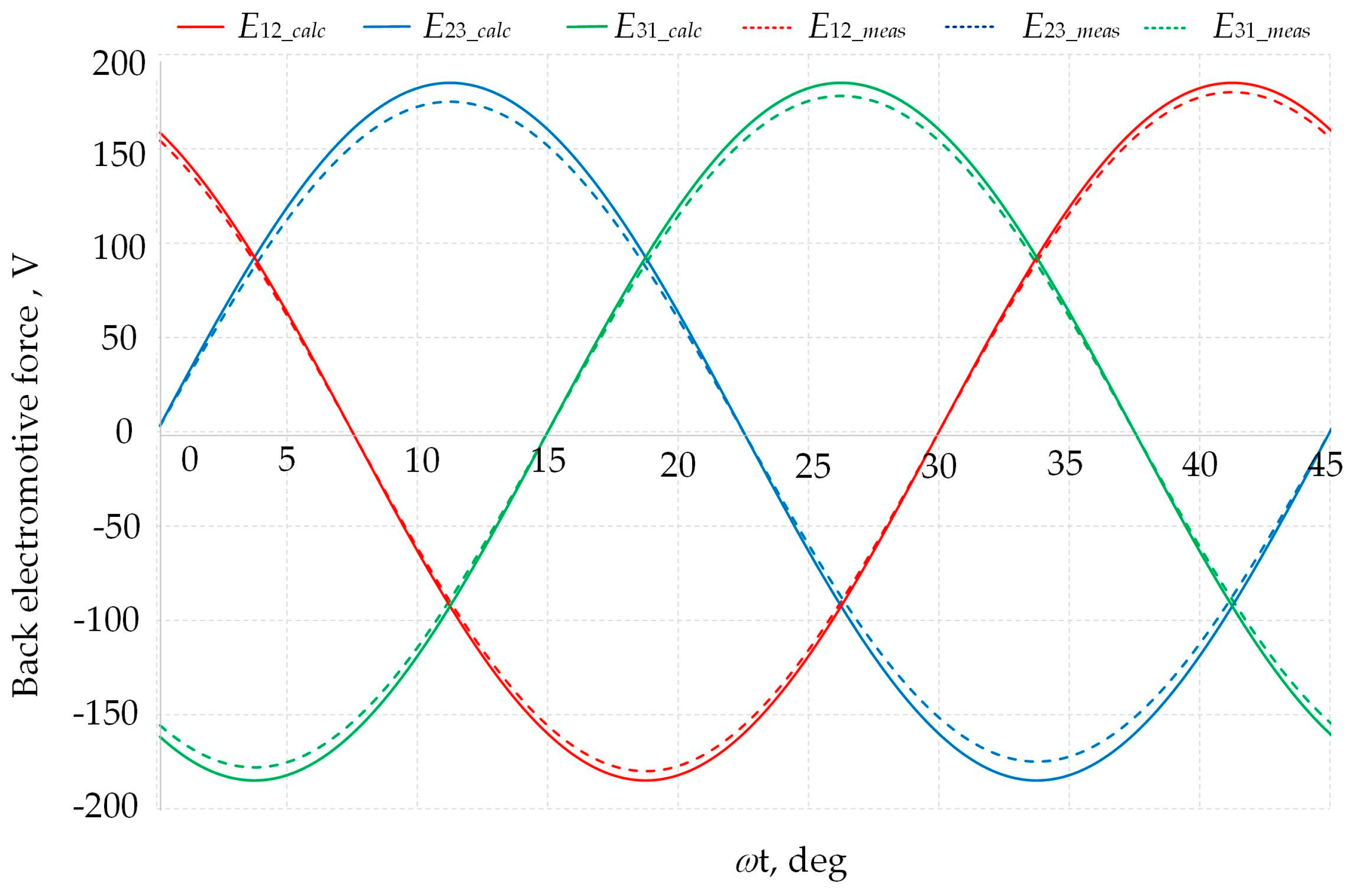 Energies 17 01664 g010