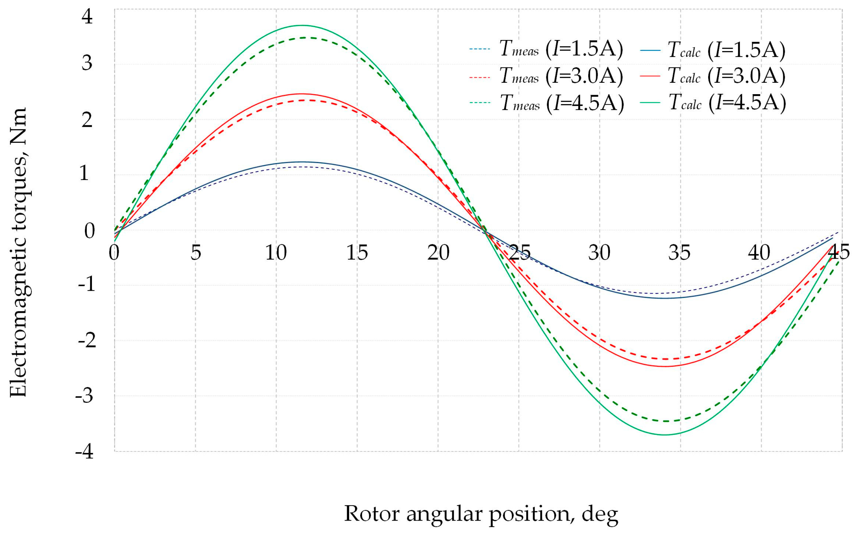 Energies 17 01664 g011