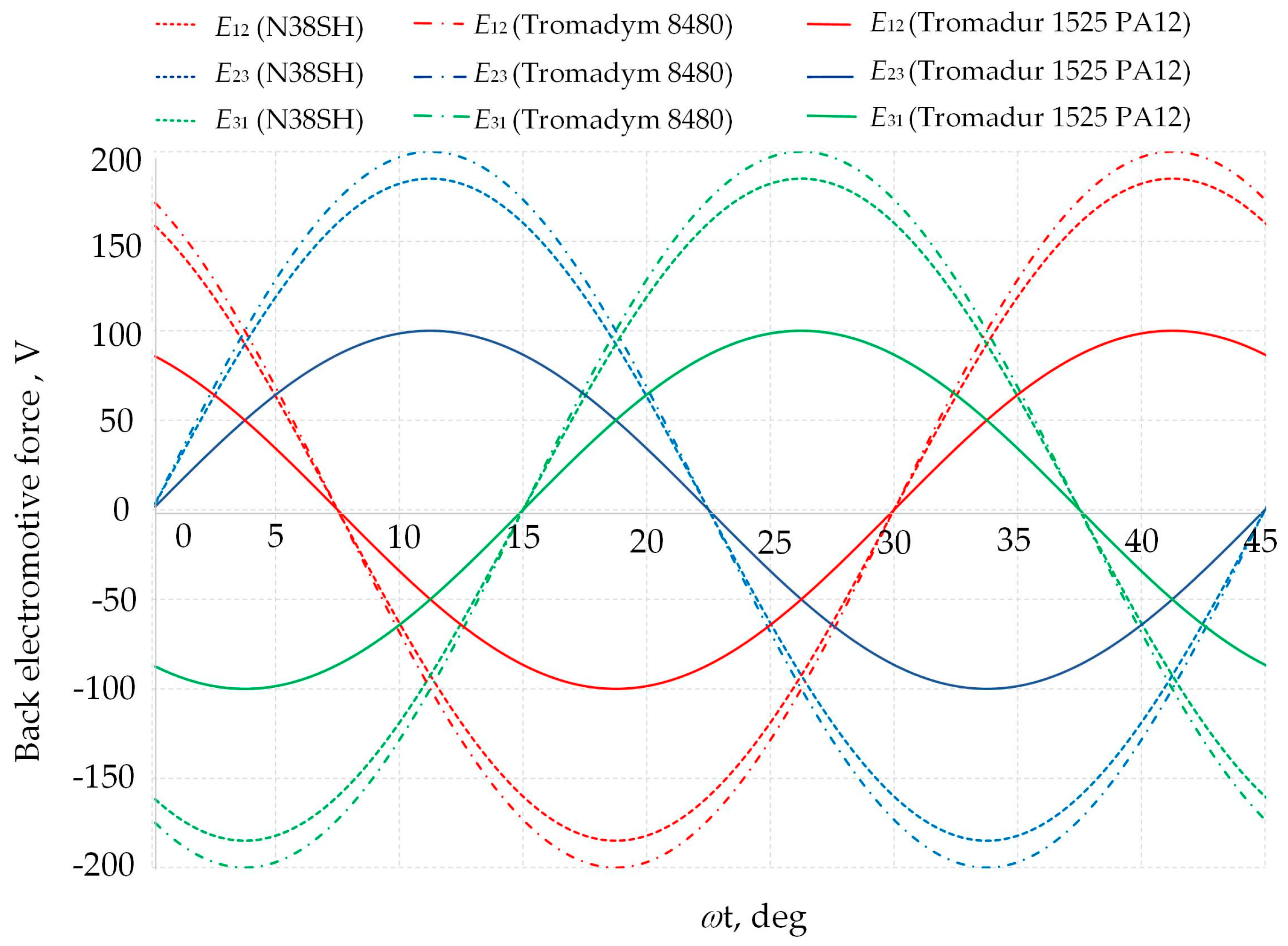 Energies 17 01664 g018