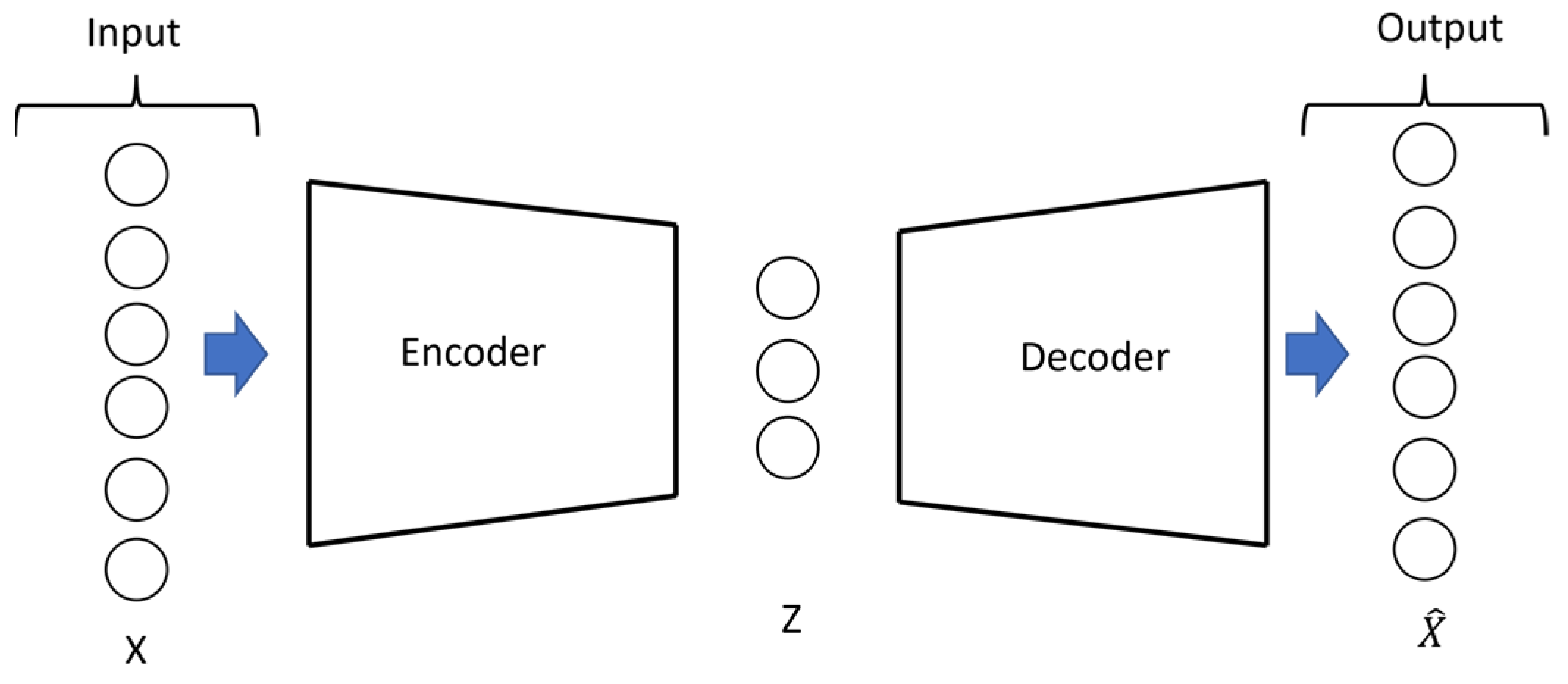 Using Deep Learning to Detect Anomalies in On-Load Tap Changer Based on ...