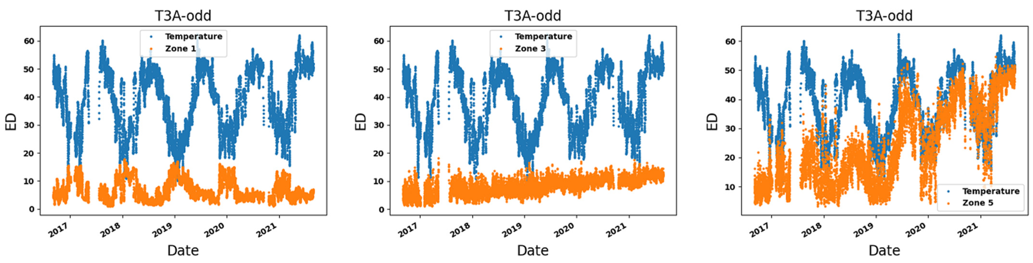 Energies 17 01665 g010