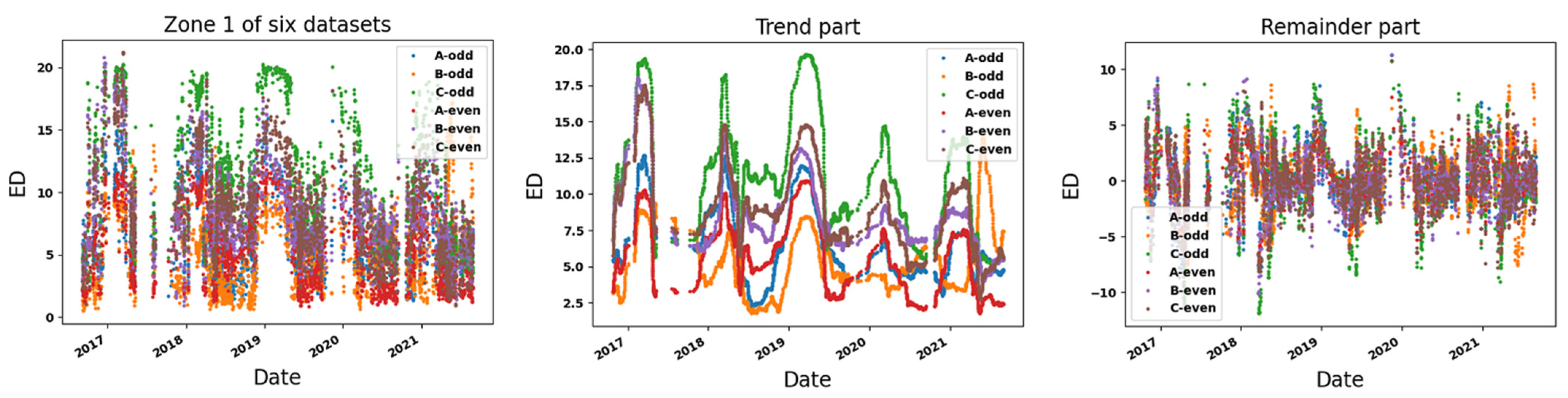 Energies 17 01665 g012