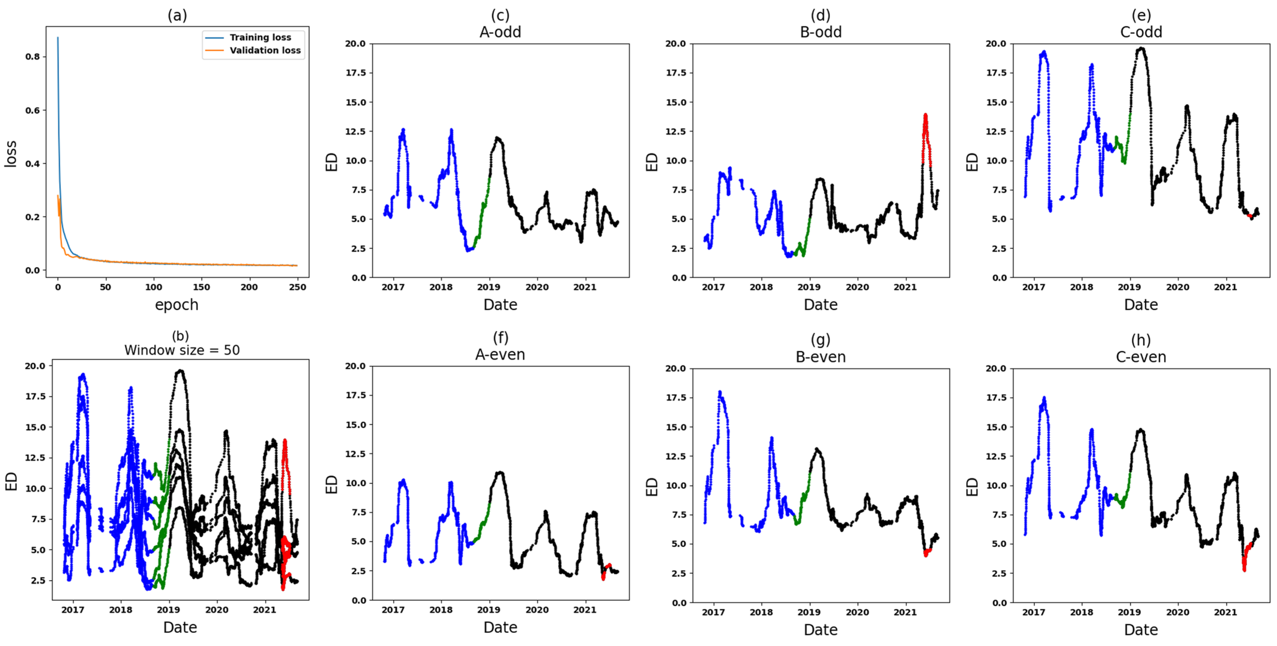 Energies 17 01665 g013