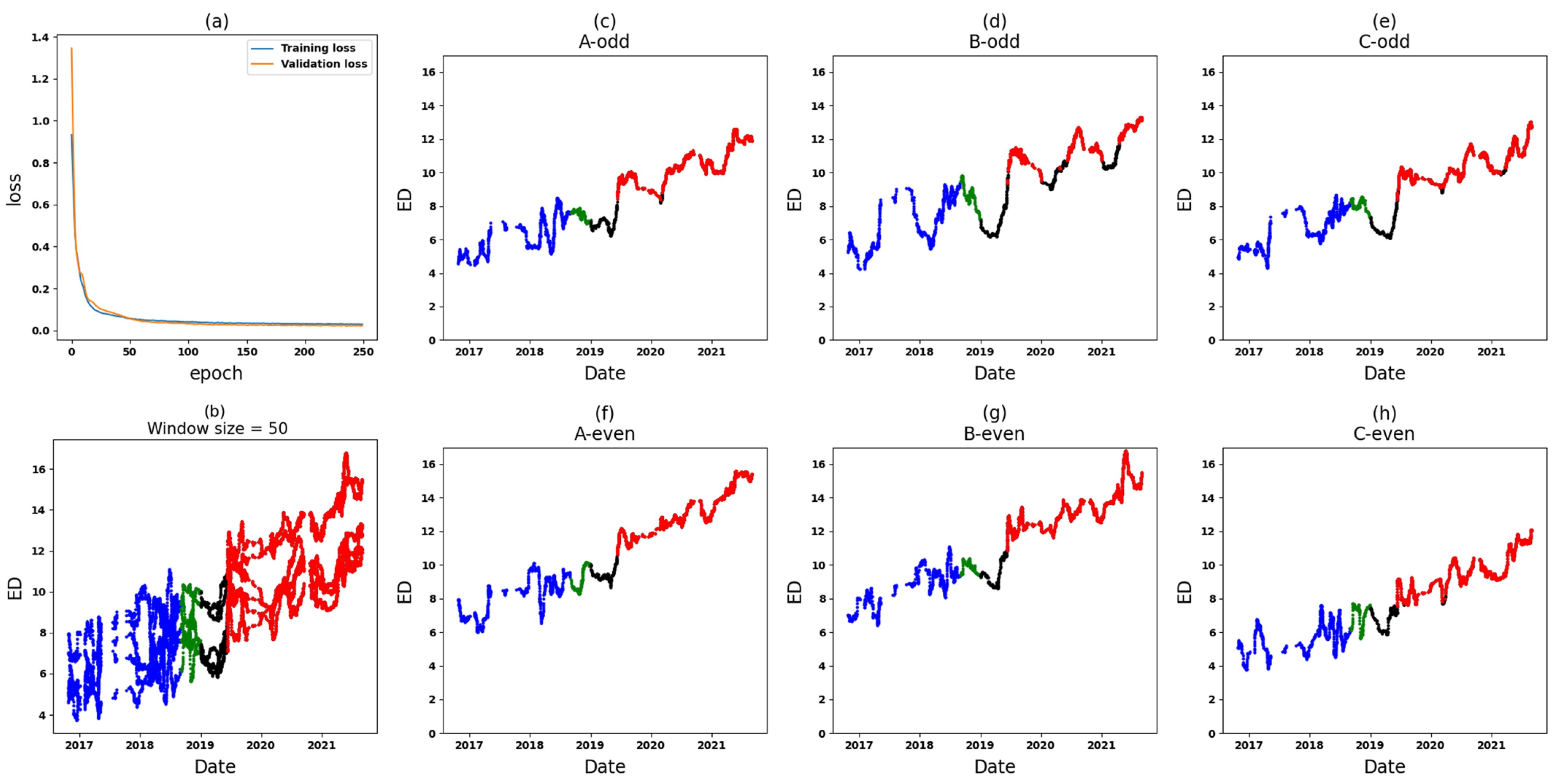 Energies 17 01665 g014