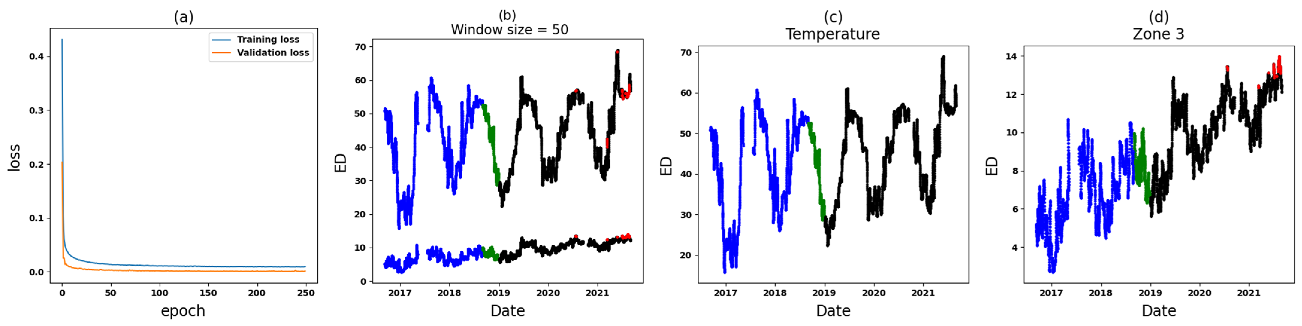 Energies 17 01665 g017