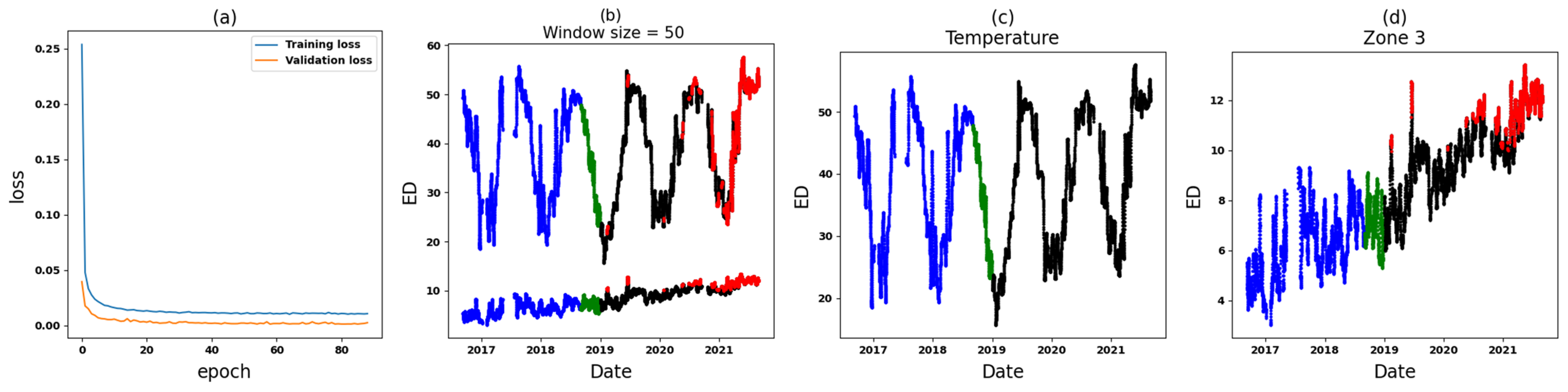 Energies 17 01665 g018
