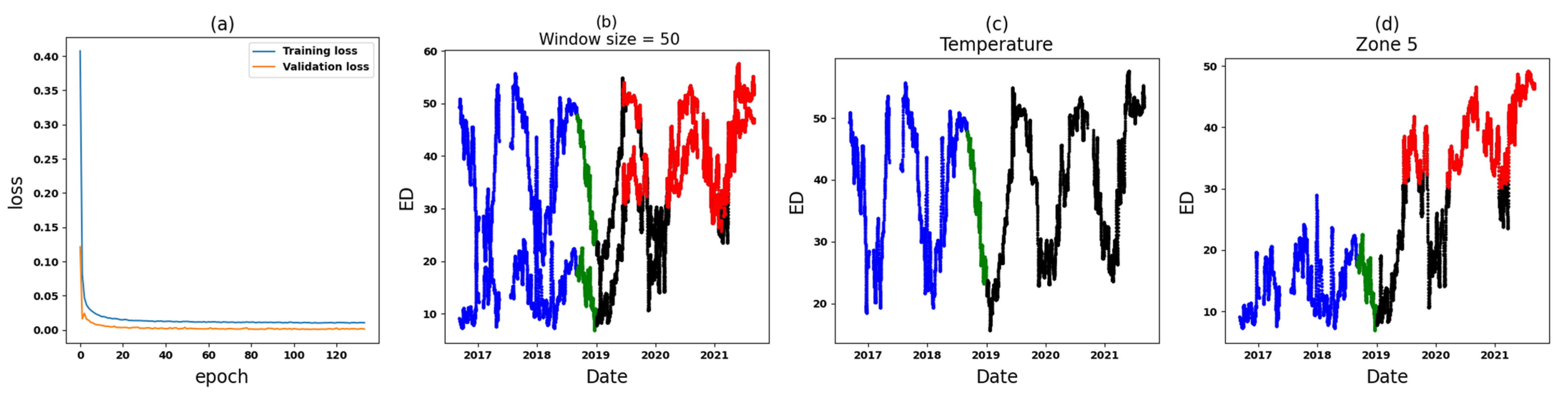 Energies 17 01665 g019