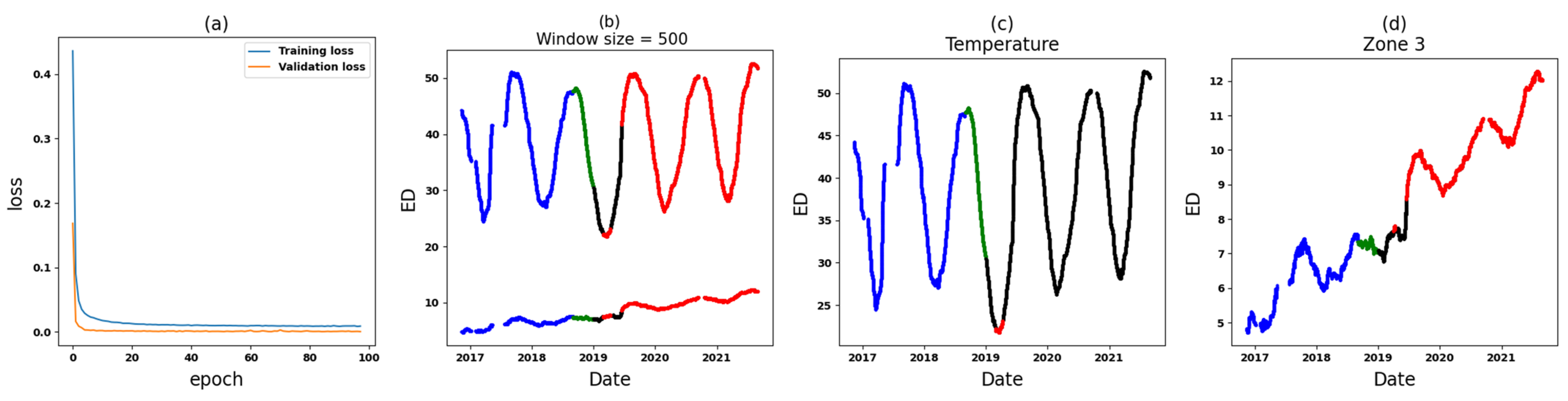 Energies 17 01665 g020