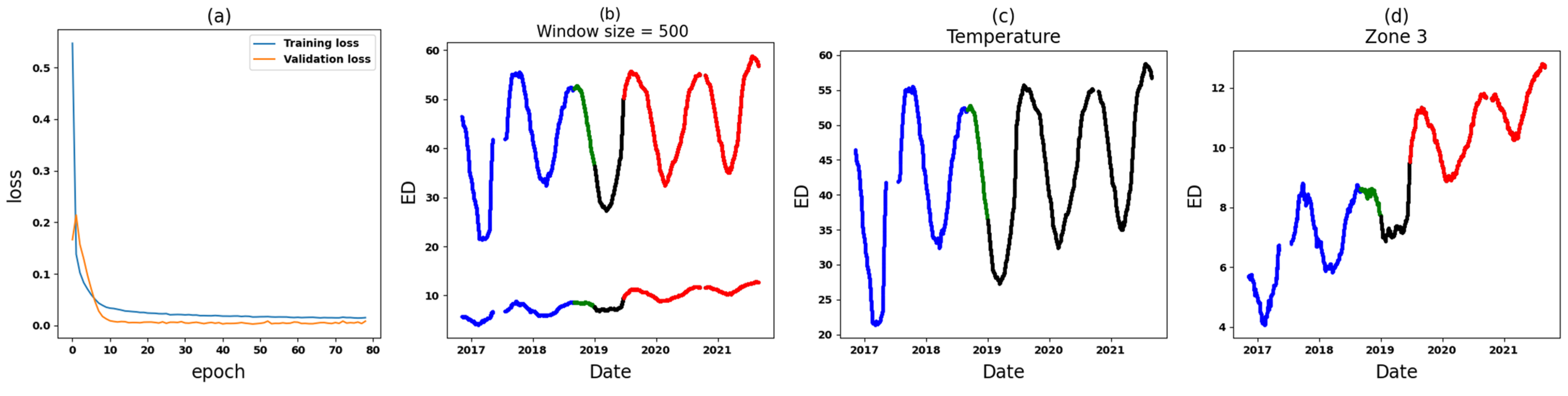 Energies 17 01665 g022