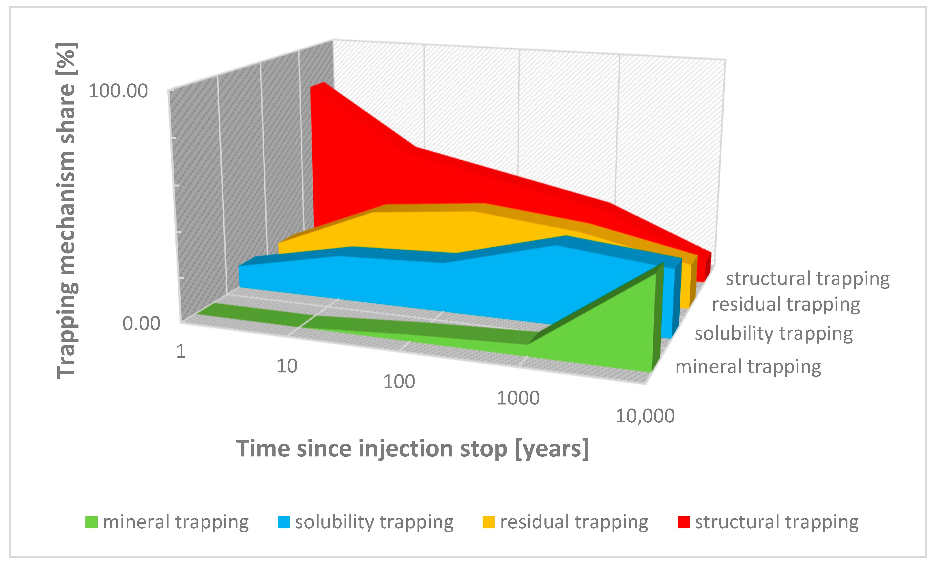 Energies 17 01666 g001
