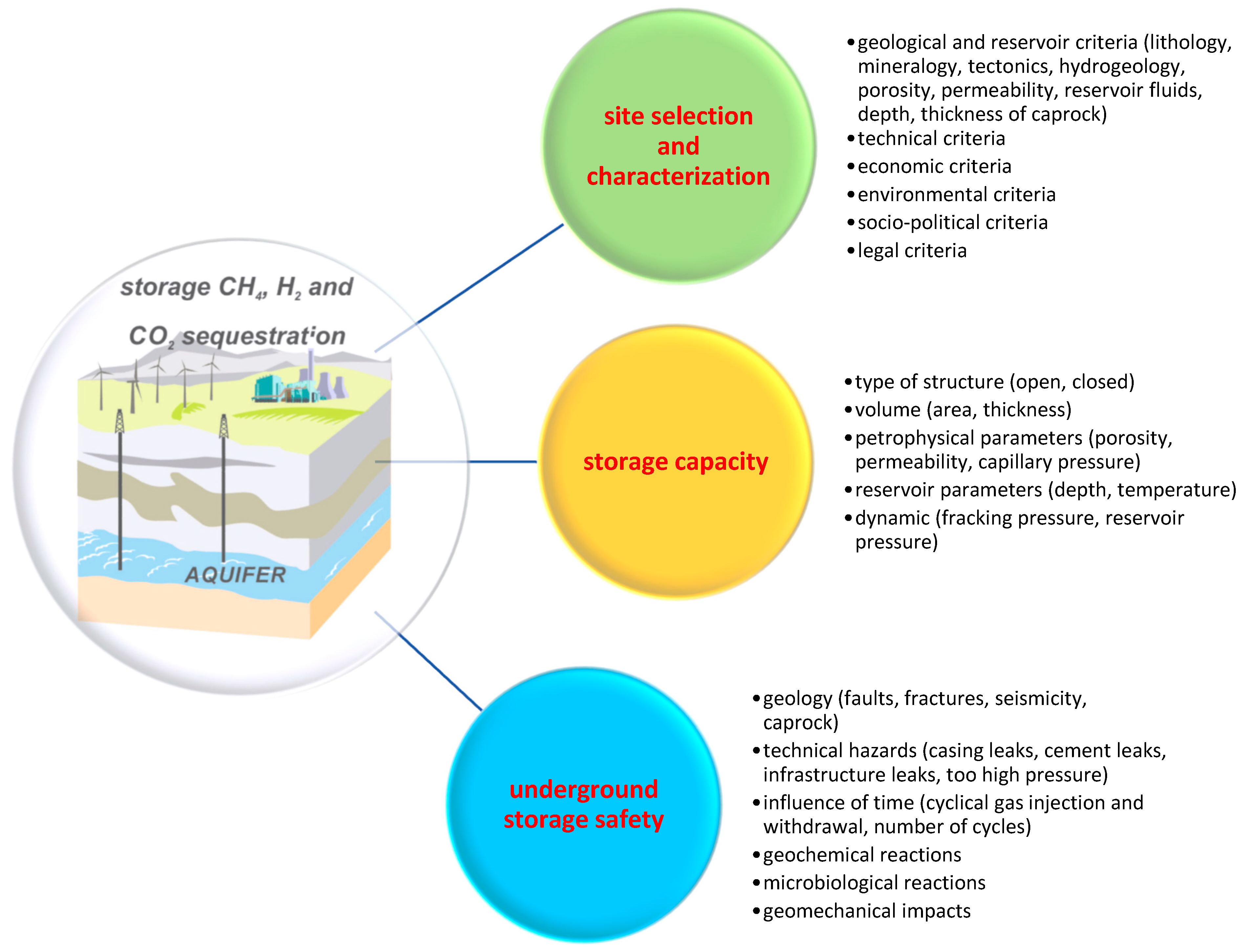 Energies 17 01666 g002