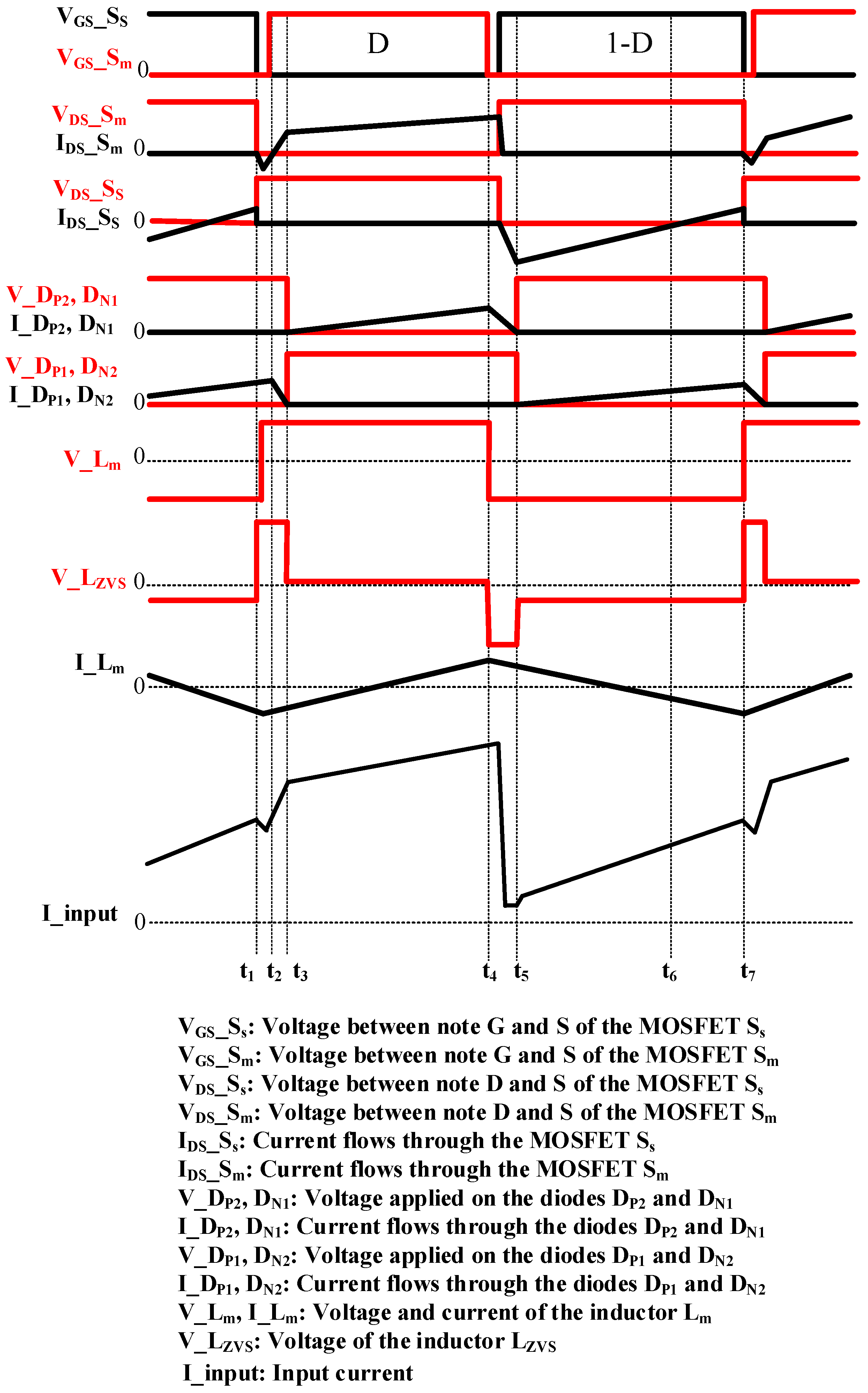Energies 17 01668 g003