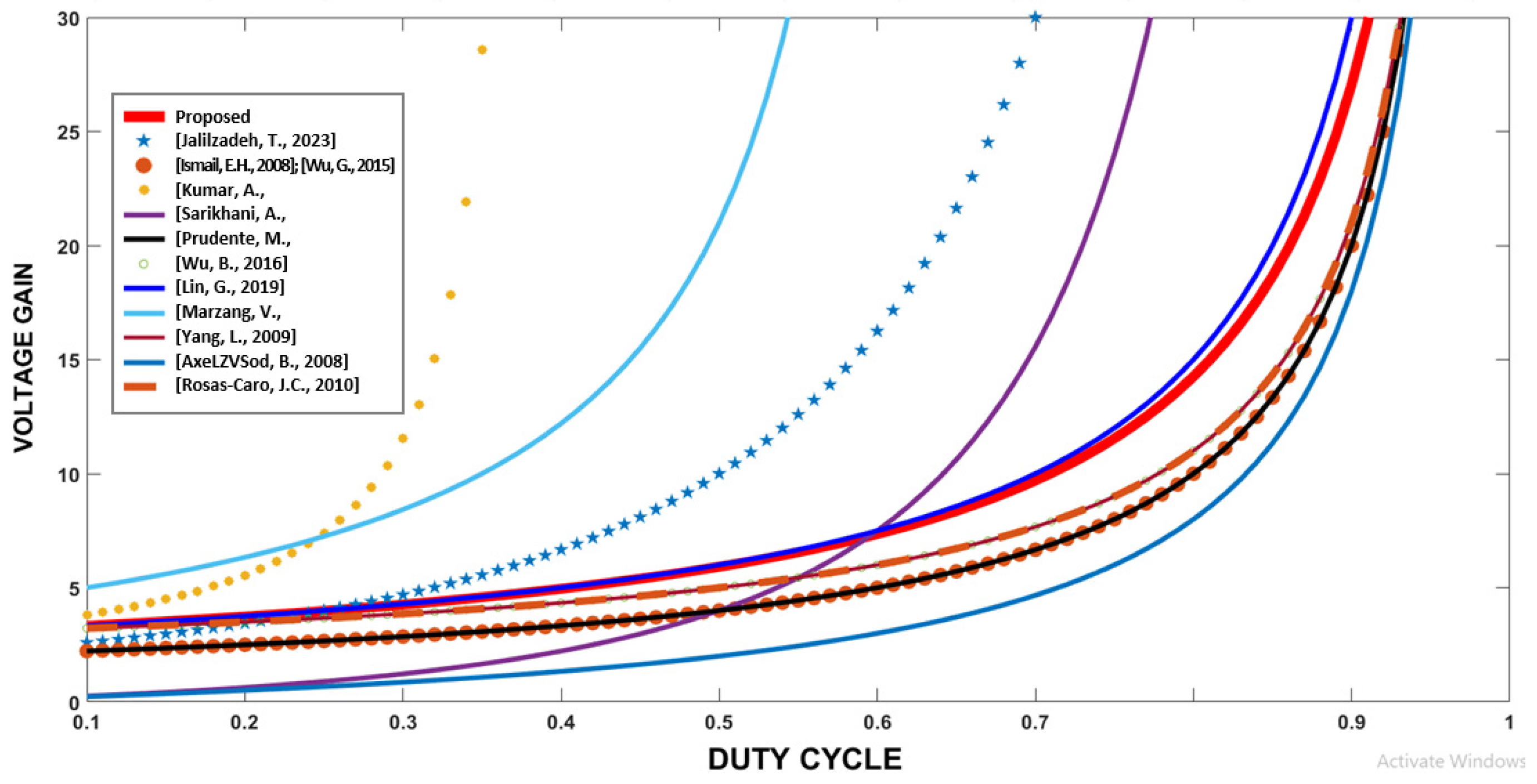 Energies 17 01668 g011