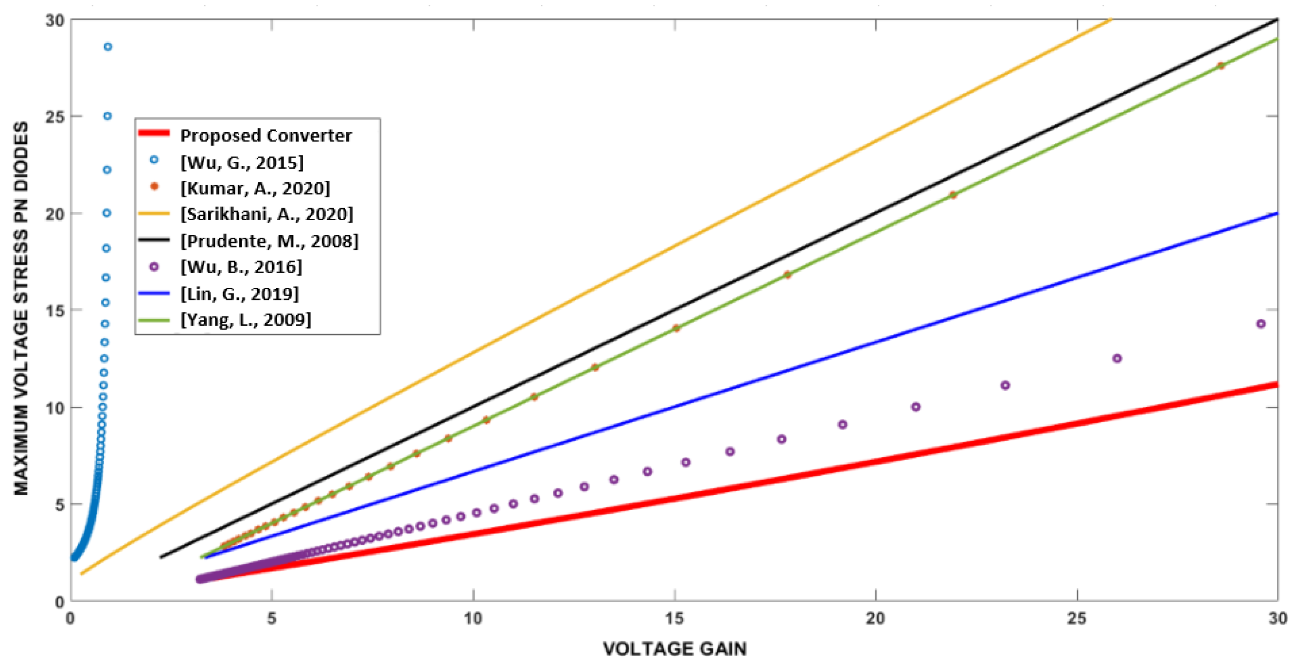 Energies 17 01668 g012