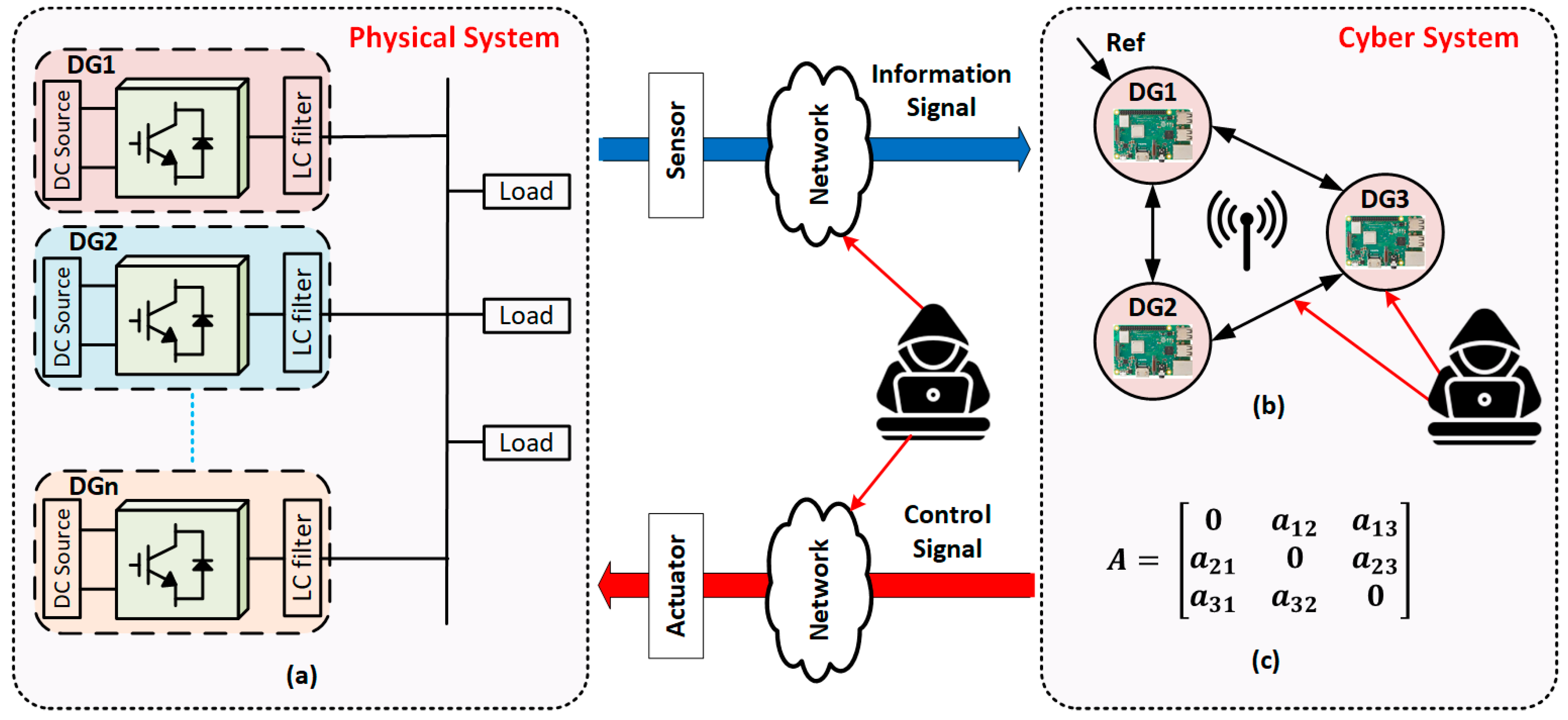Energies 17 01669 g003