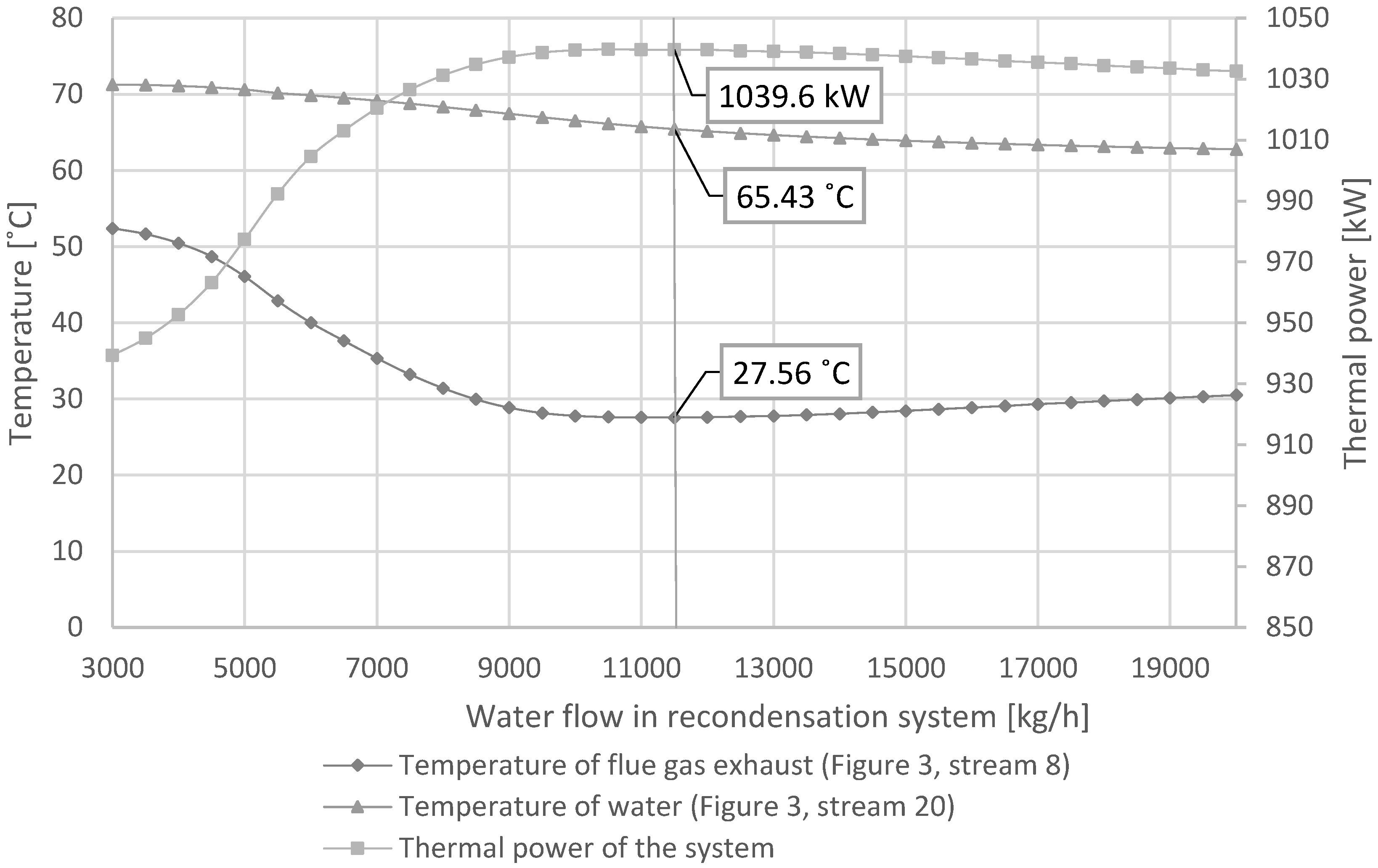 Energies 17 01670 g007