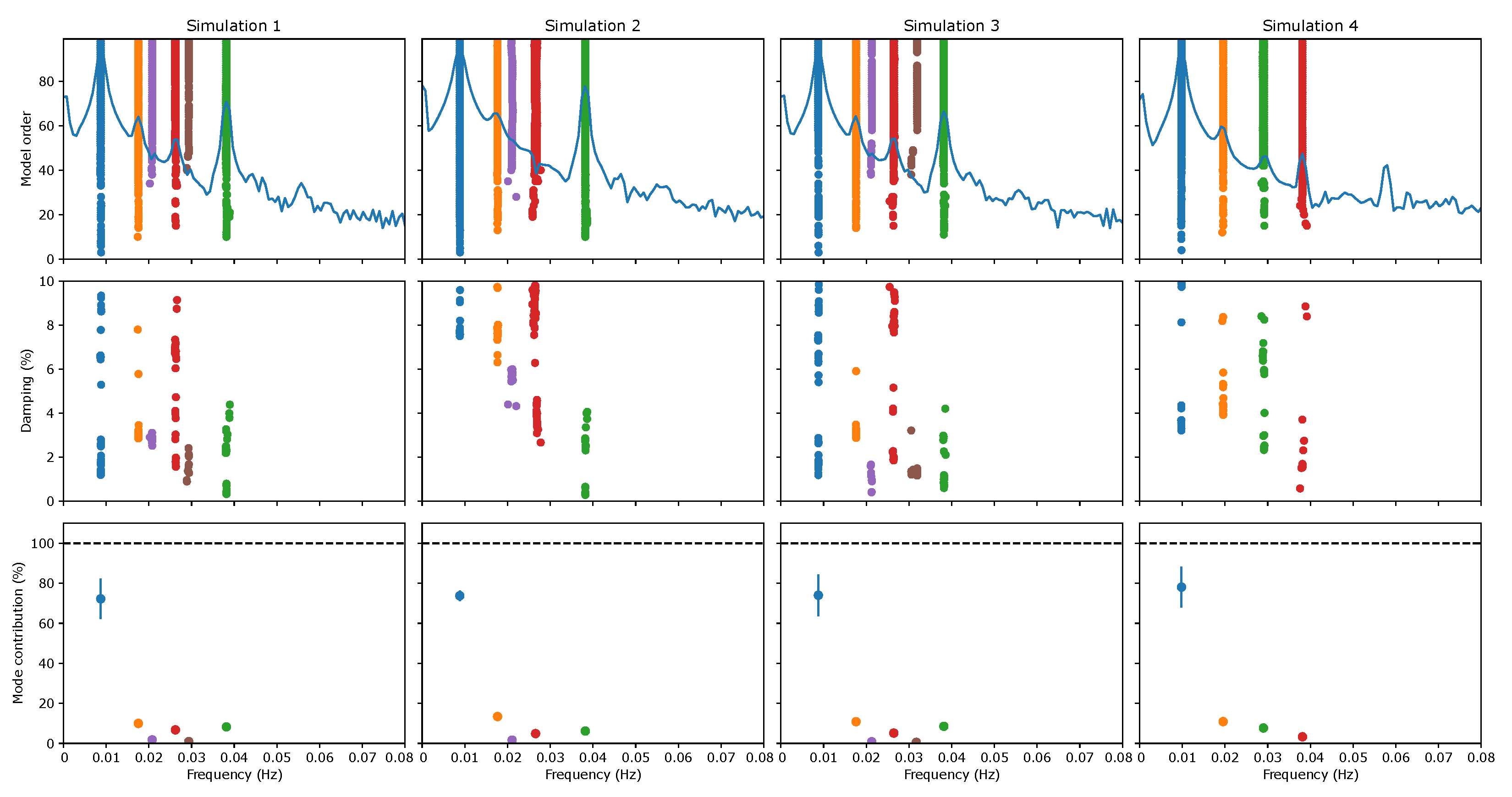 Energies 17 01671 g010