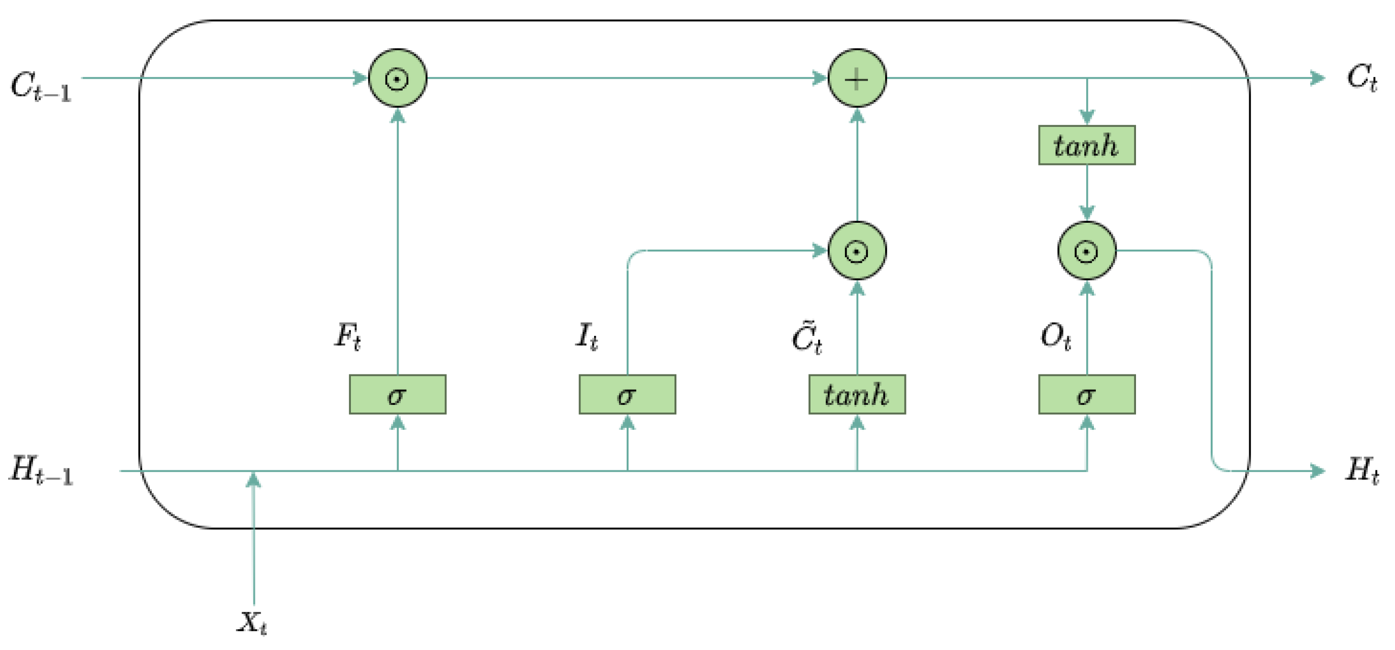Energies 17 01672 g003
