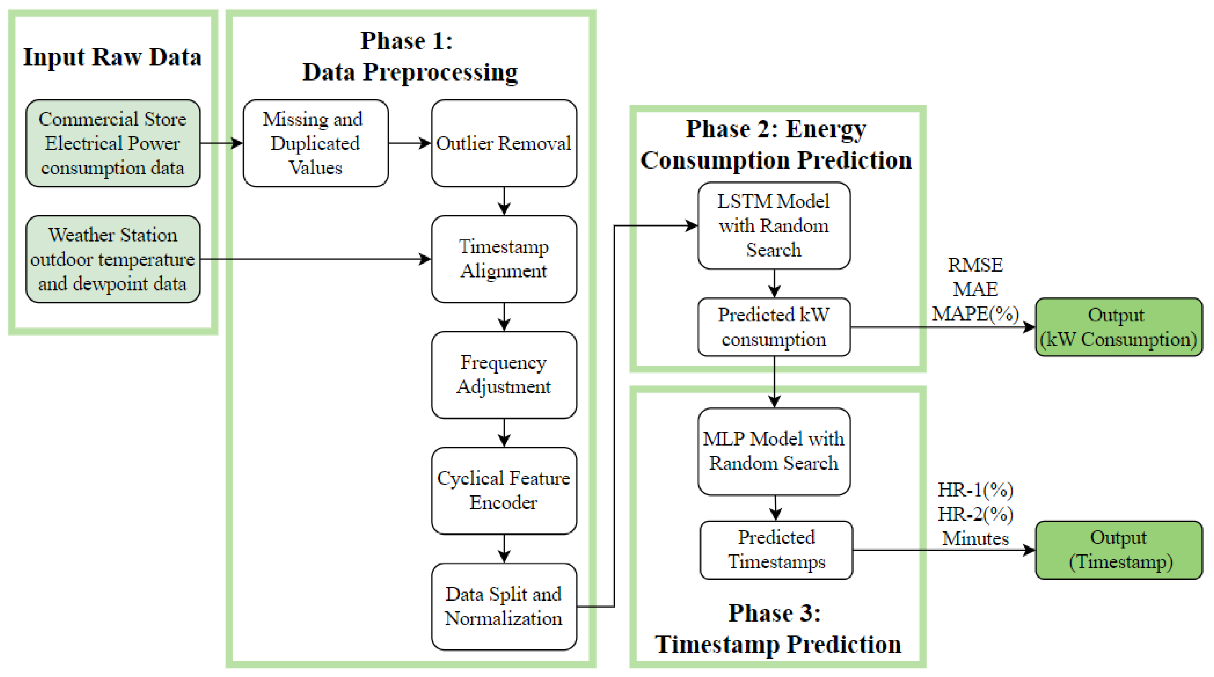 Energies 17 01672 g004