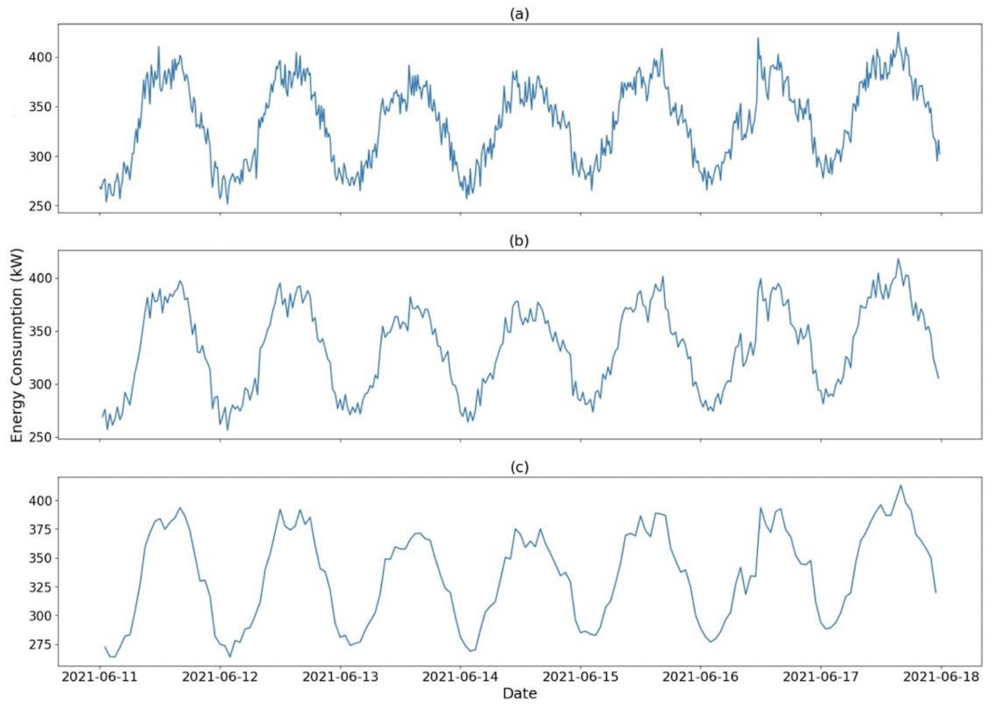 Energies 17 01672 g006
