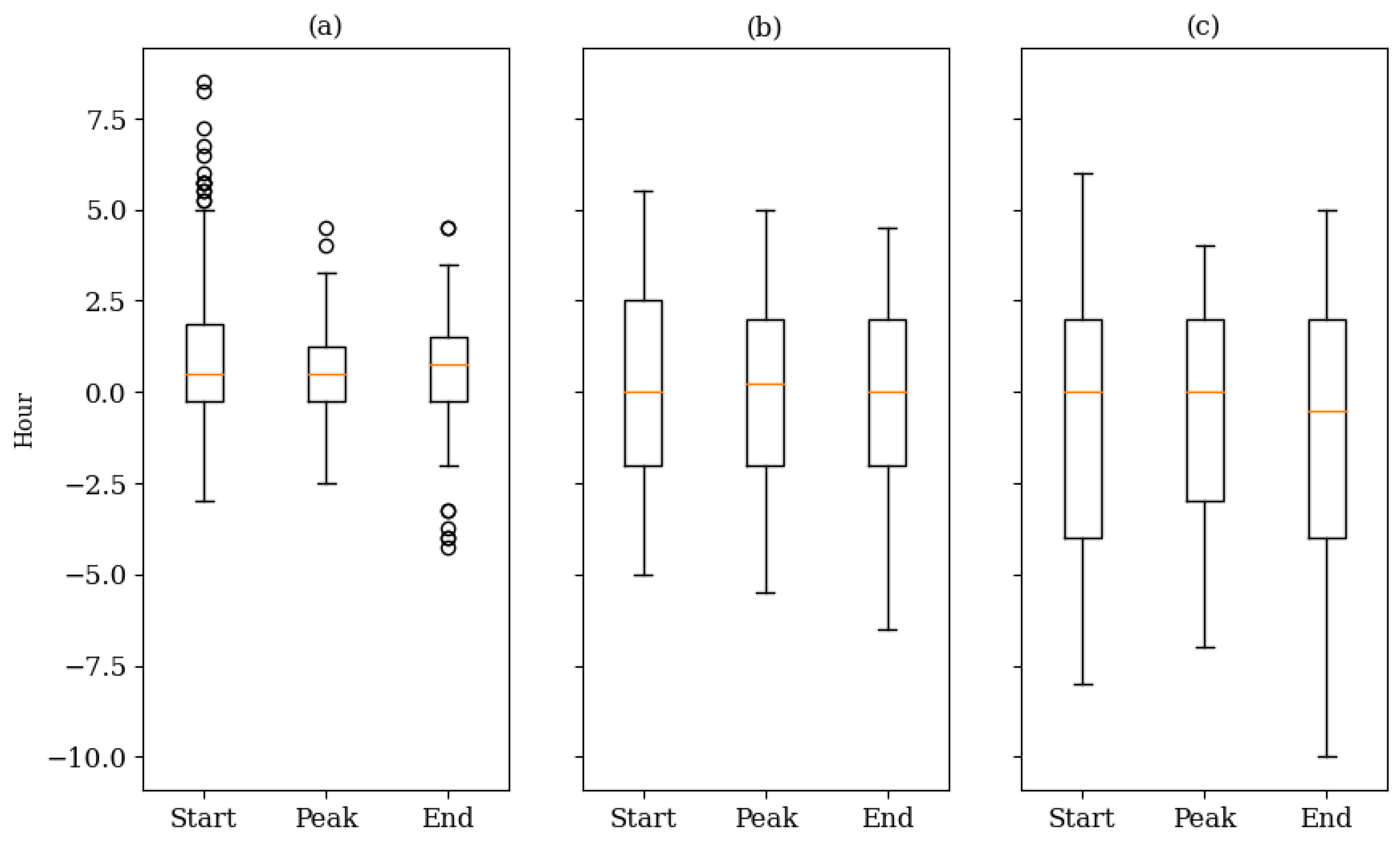 Energies 17 01672 g007