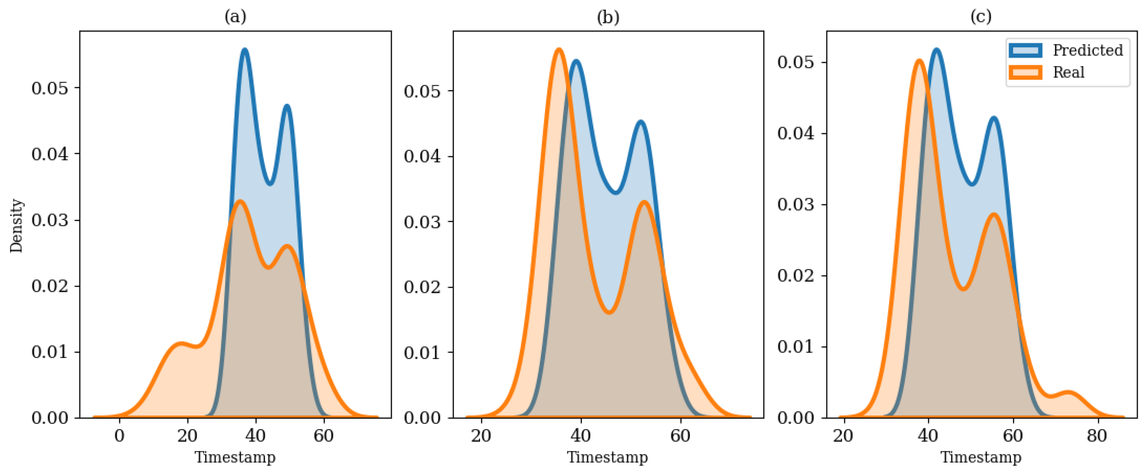 Energies 17 01672 g008