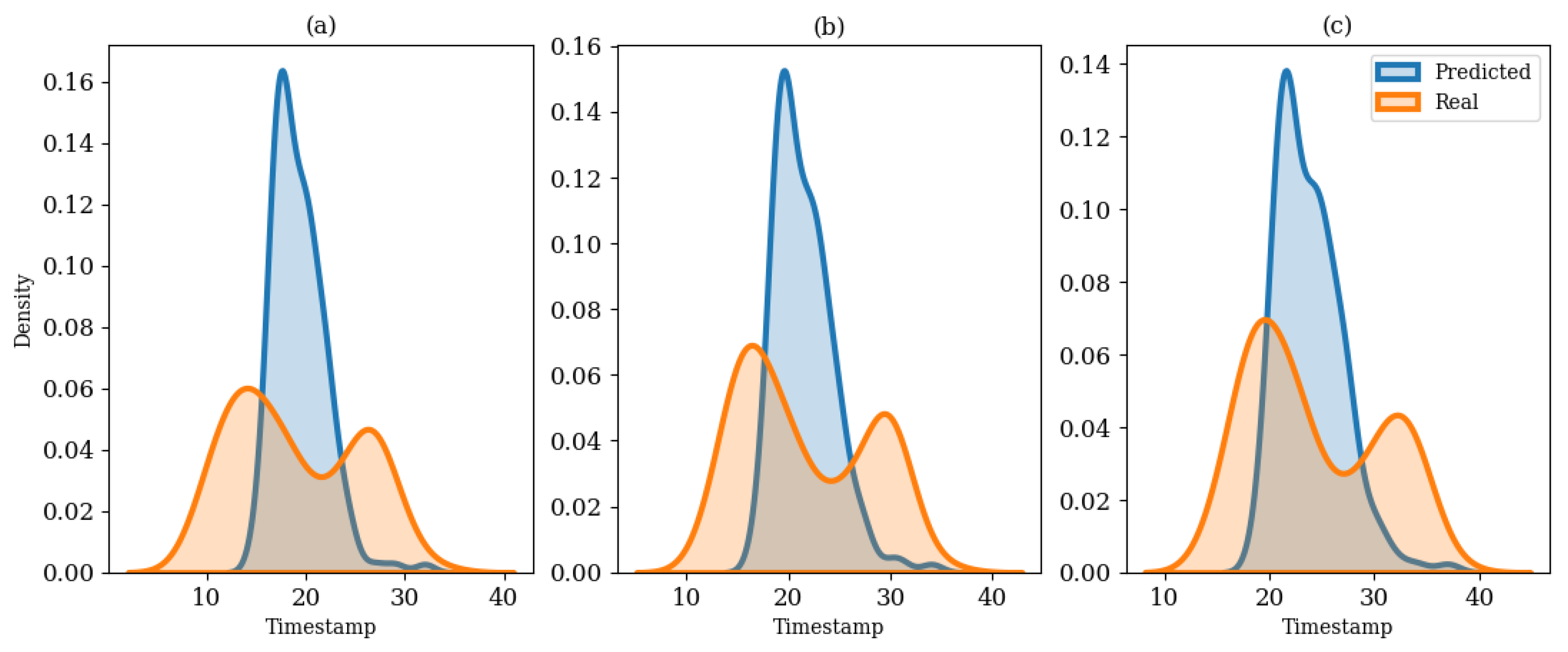 Energies 17 01672 g009