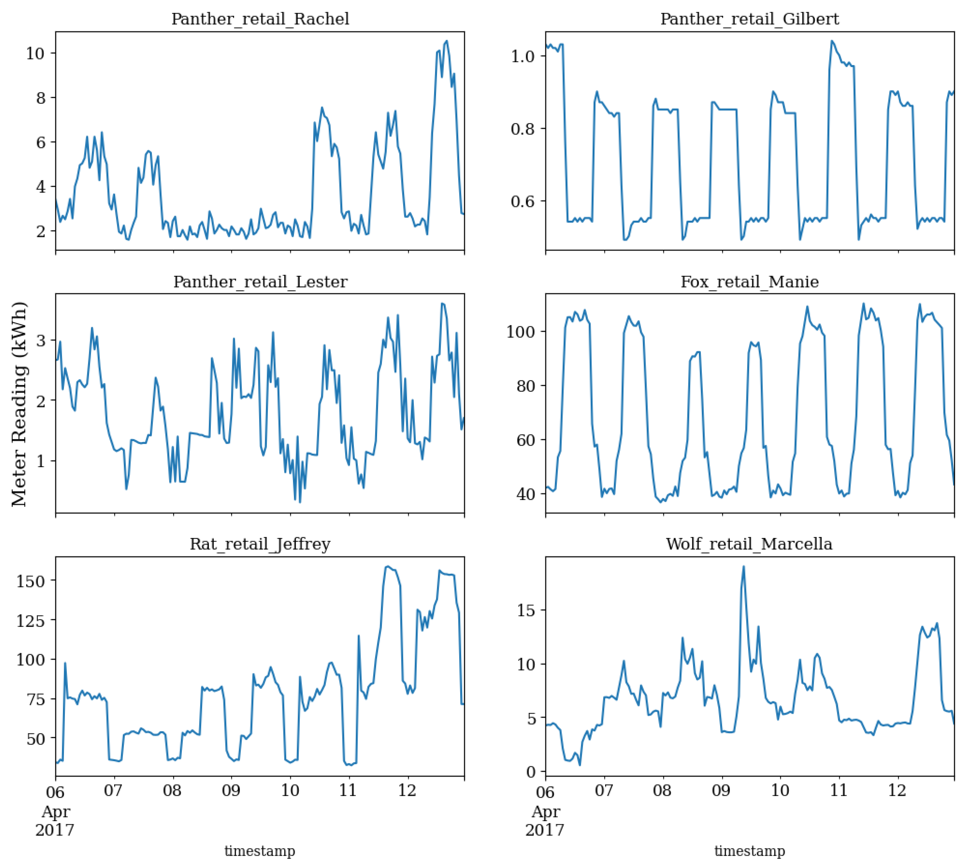 Energies 17 01672 g011