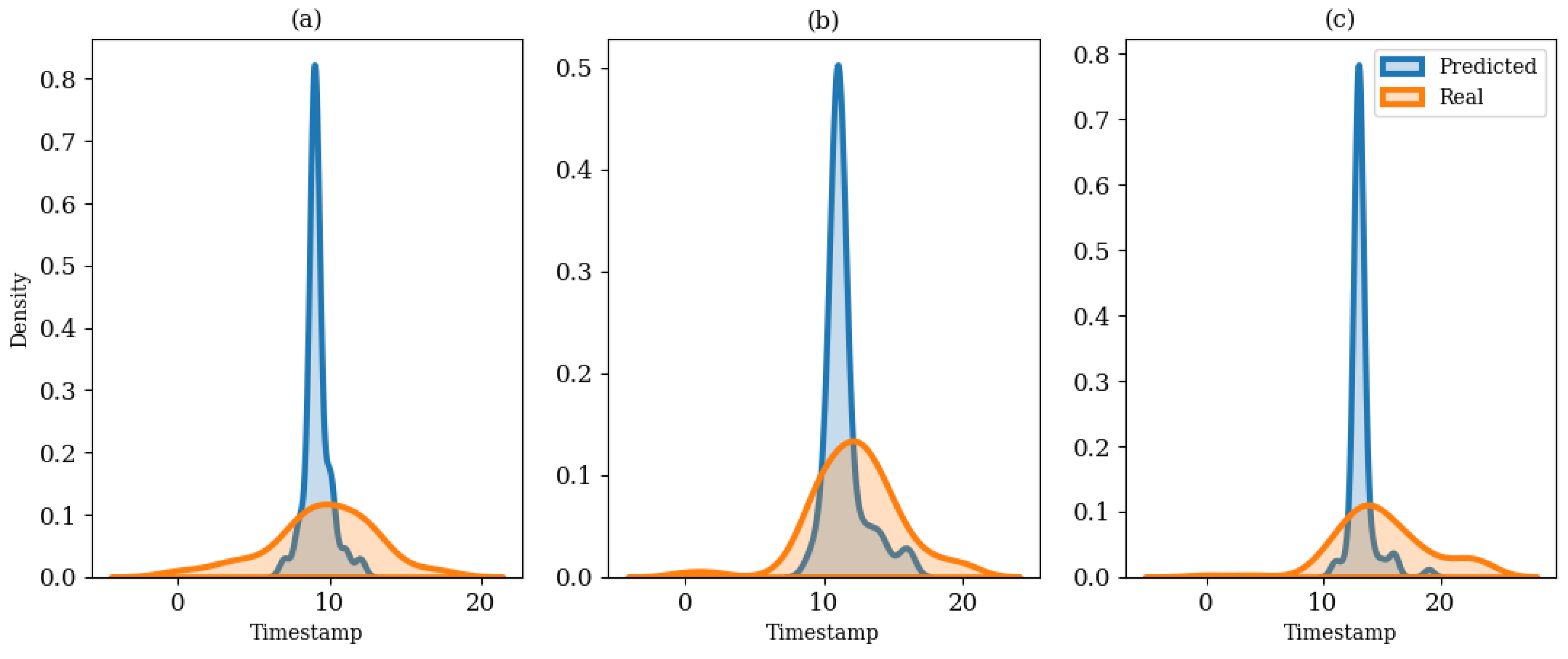 Energies 17 01672 g013