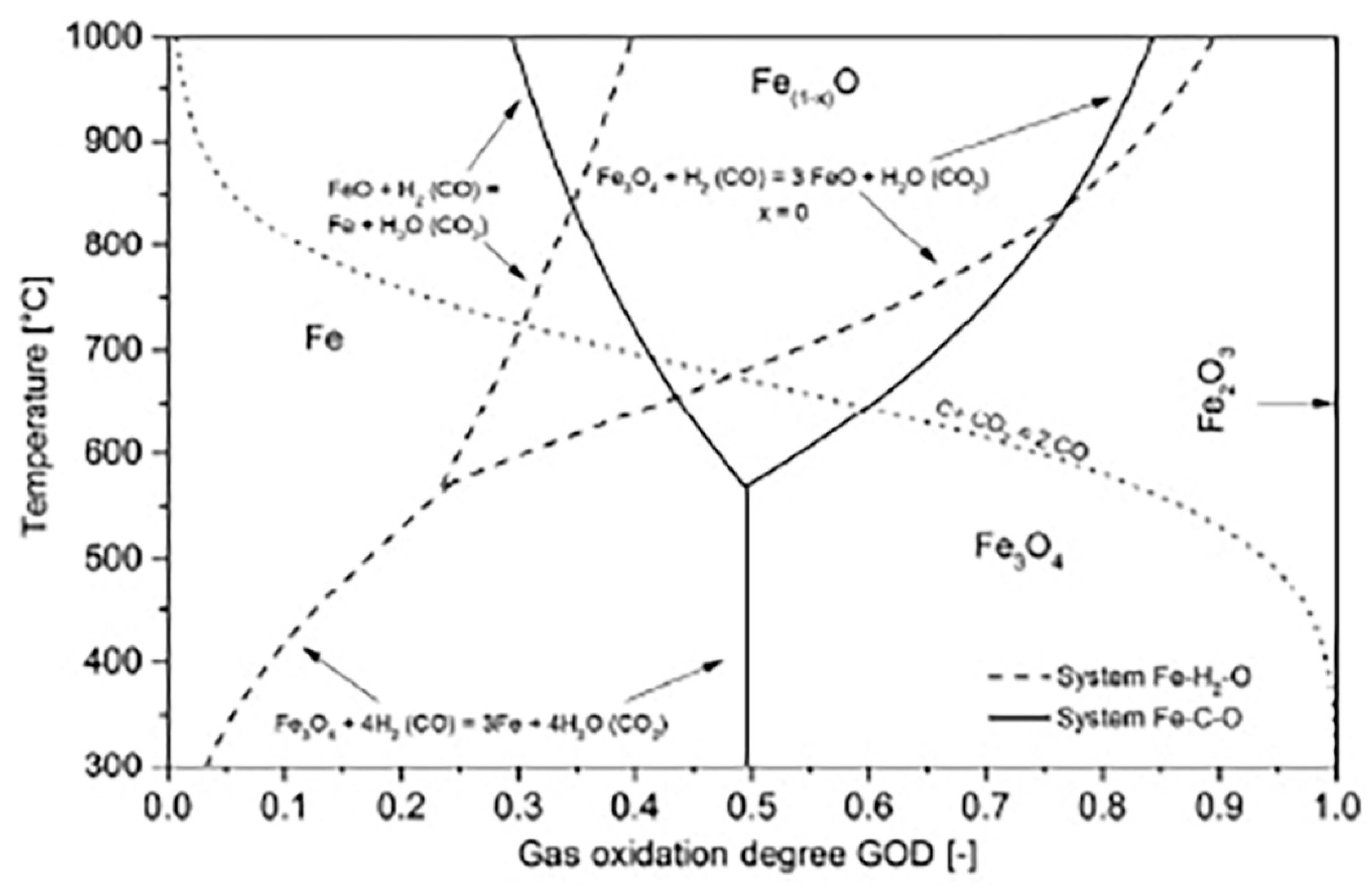 Energies 17 01673 g002