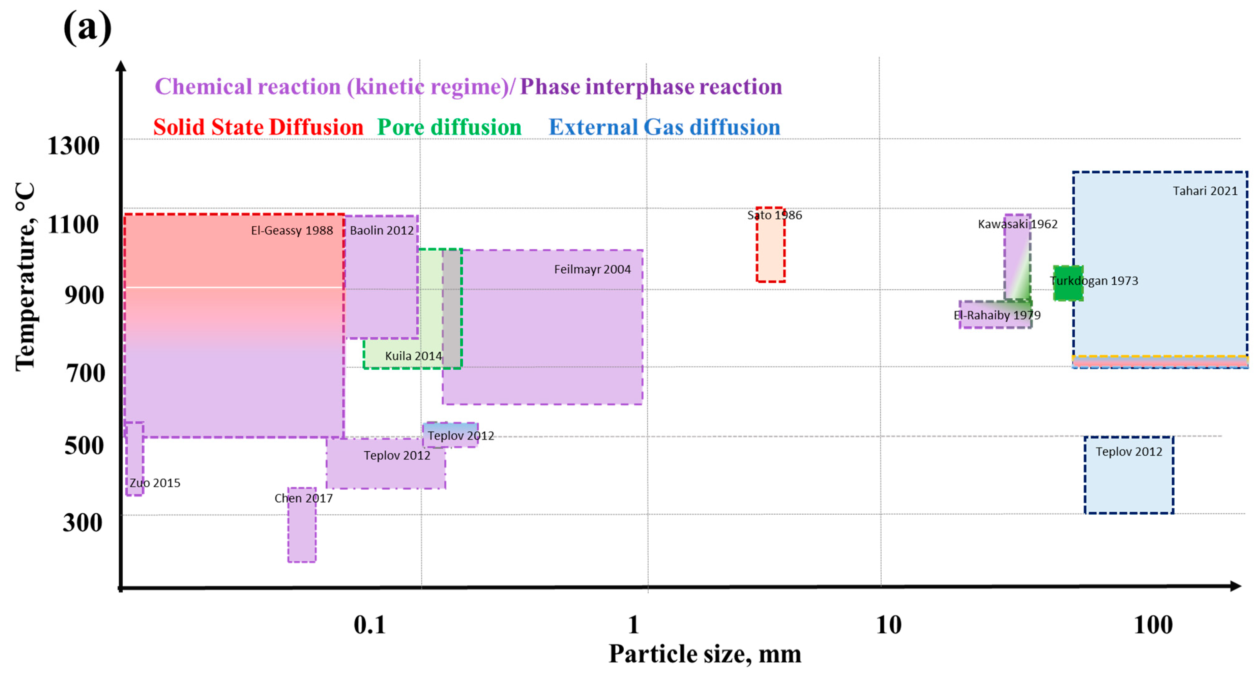 Energies 17 01673 g007a