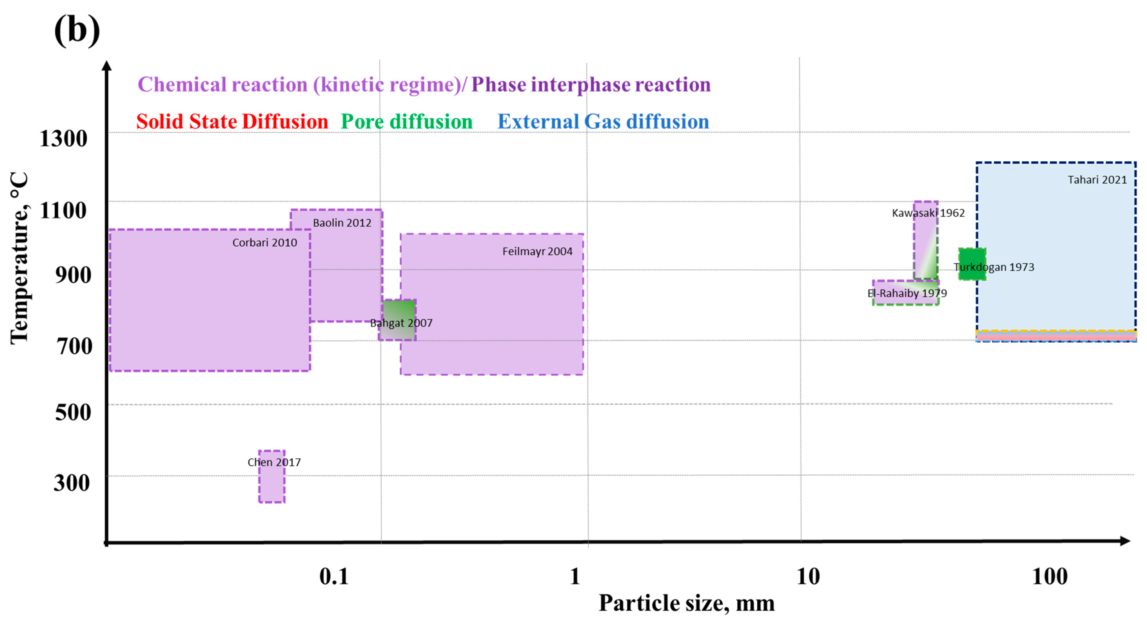 Energies 17 01673 g007b