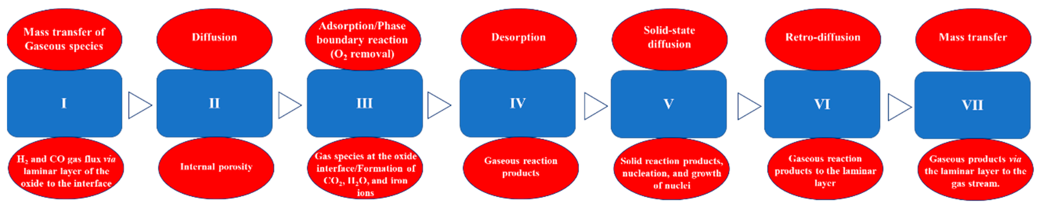 Energies 17 01673 sch001