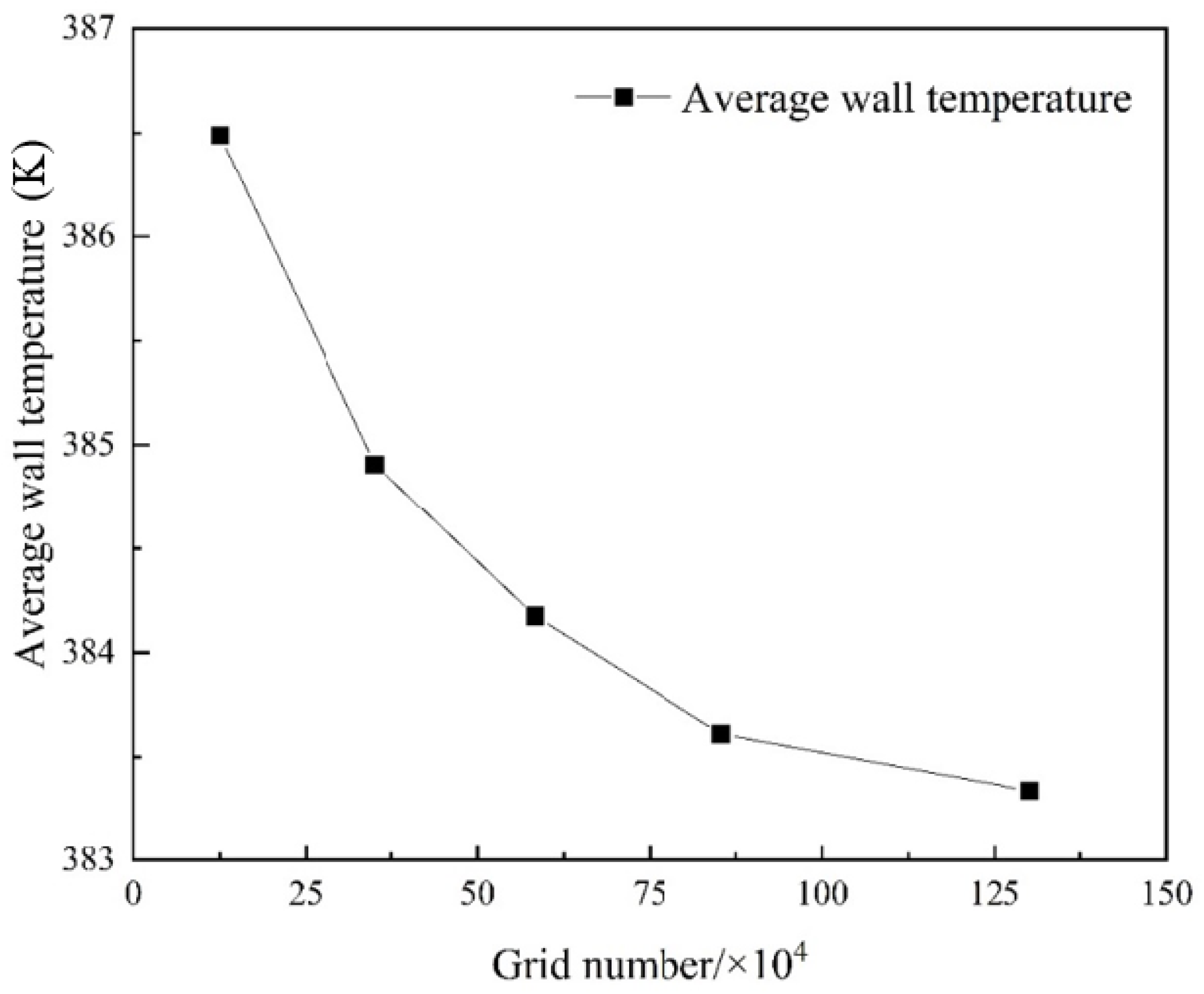 Energies 17 01674 g002 Energies 17 01674 g002