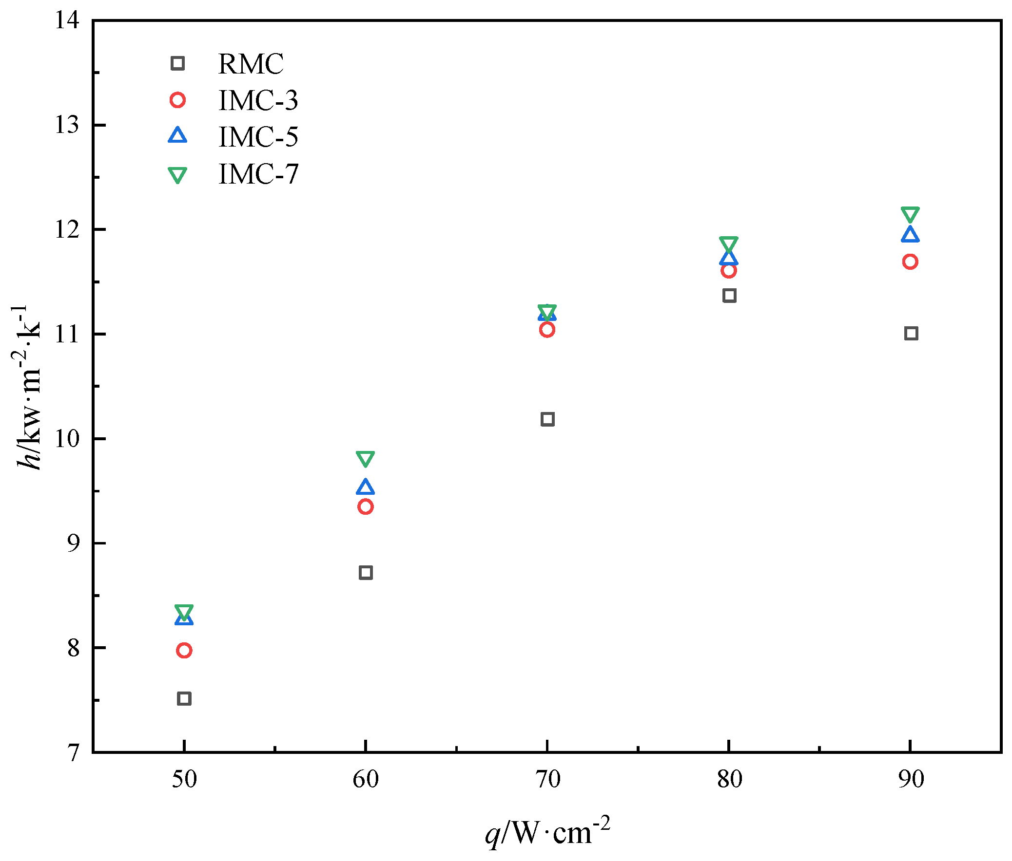 Energies 17 01674 g010 Energies 17 01674 g010