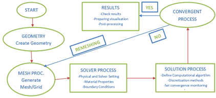 Energies 17 01676 i001