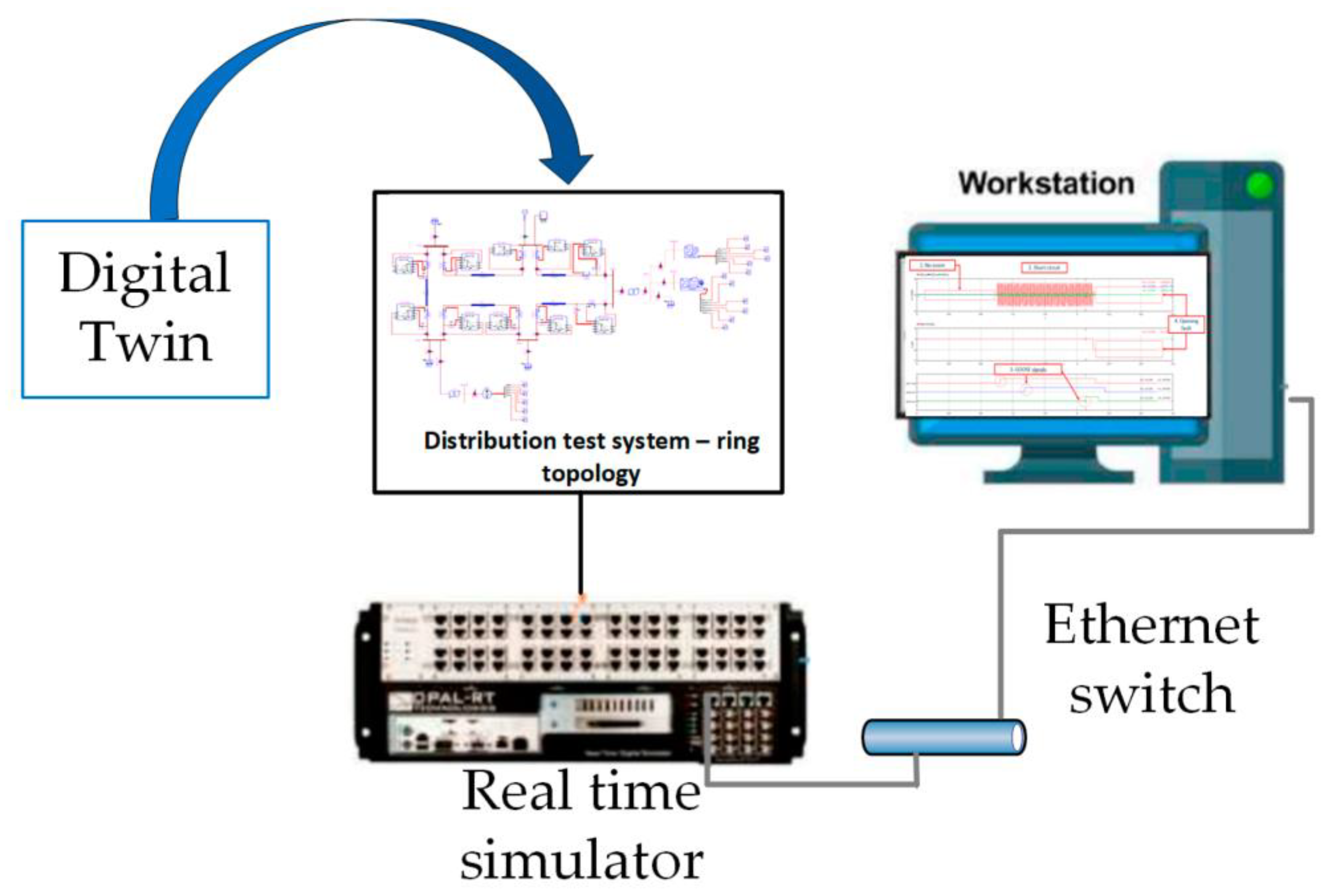 Energies 17 01677 g003