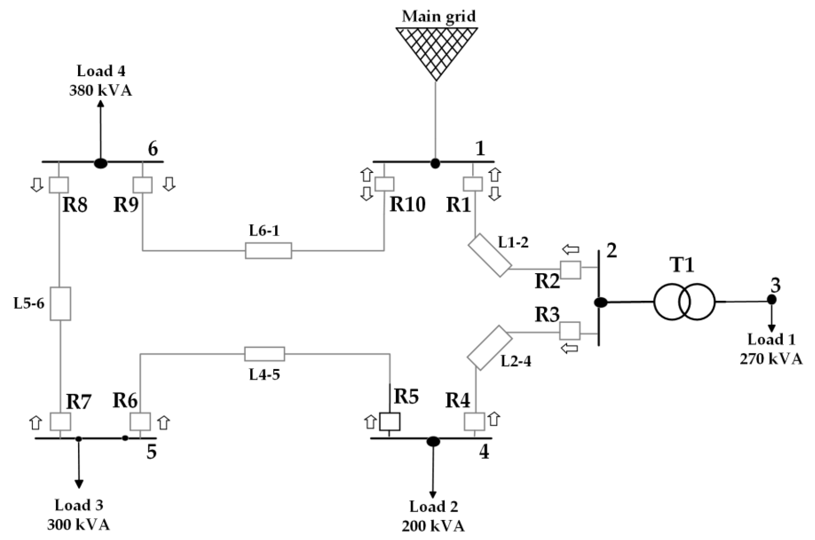 Energies 17 01677 g006