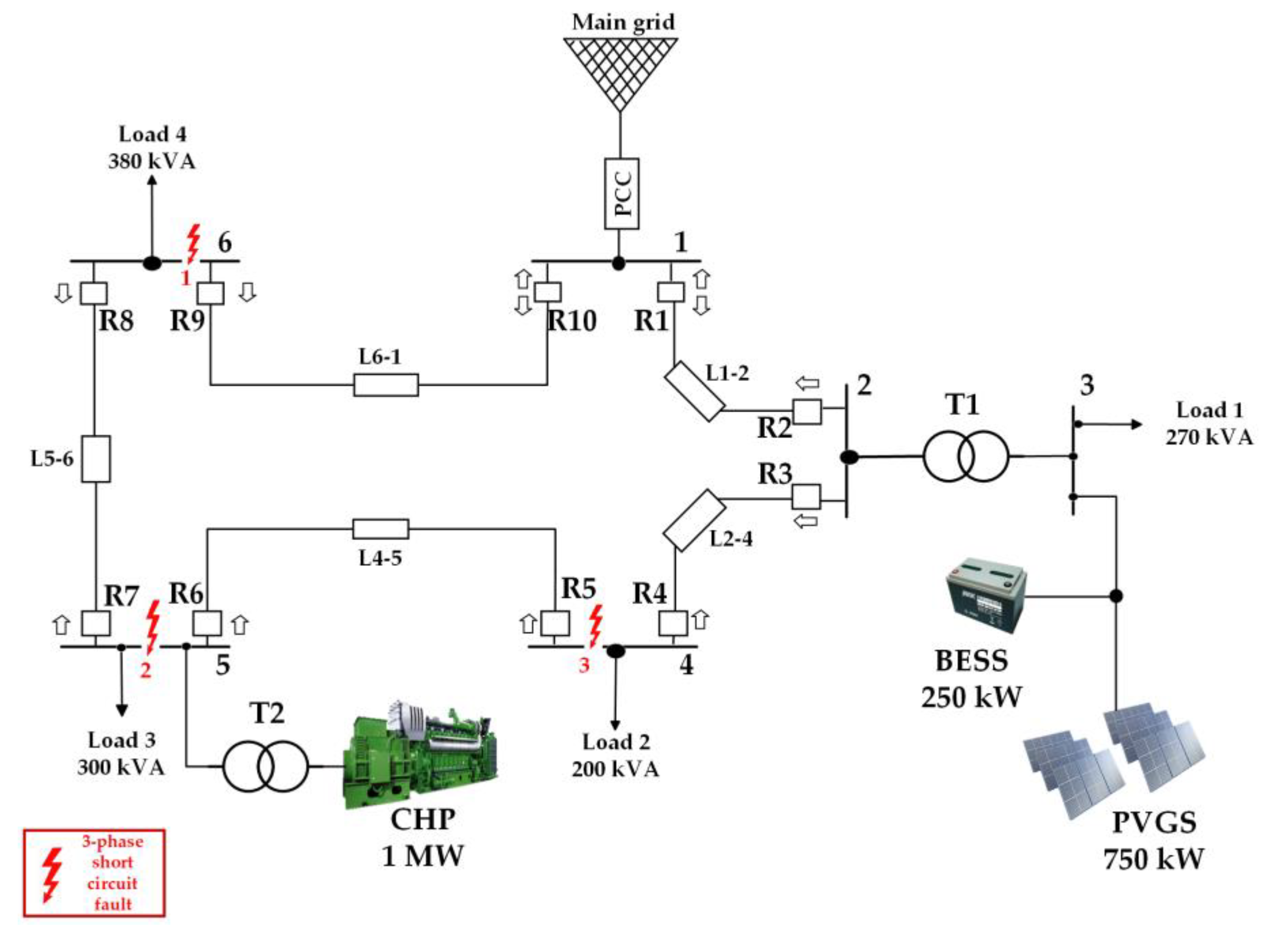 Energies 17 01677 g008